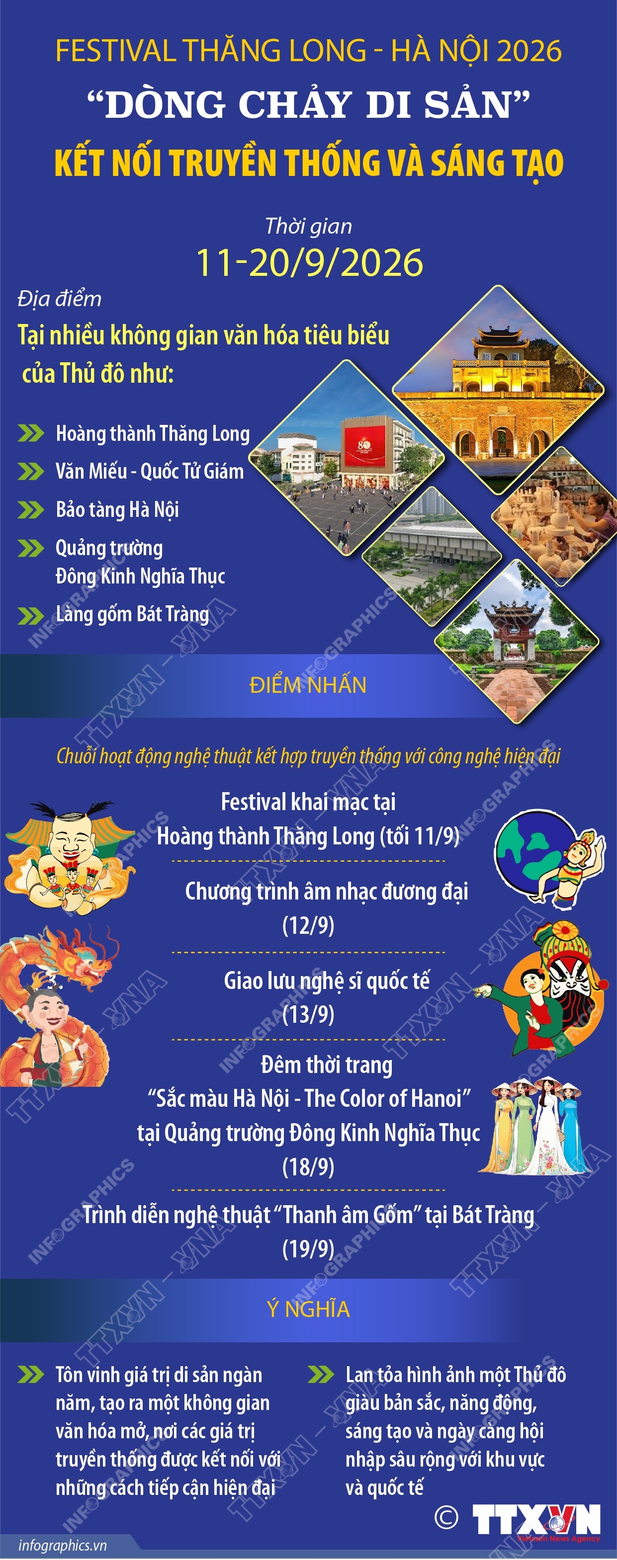Festival Thăng Long - Hà Nội 2026: “Dòng chảy di sản” kết nối truyền thống và sáng tạo
