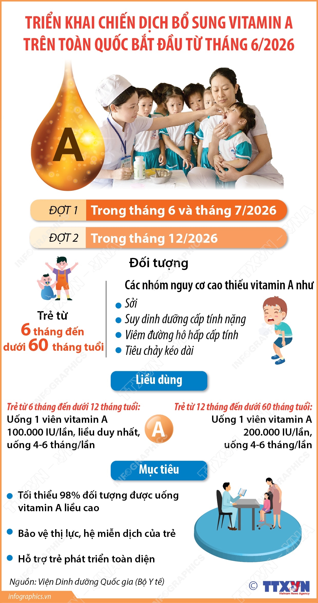 Triển khai Chiến dịch bổ sung vitamin A trên toàn quốc bắt đầu từ tháng 6/2026