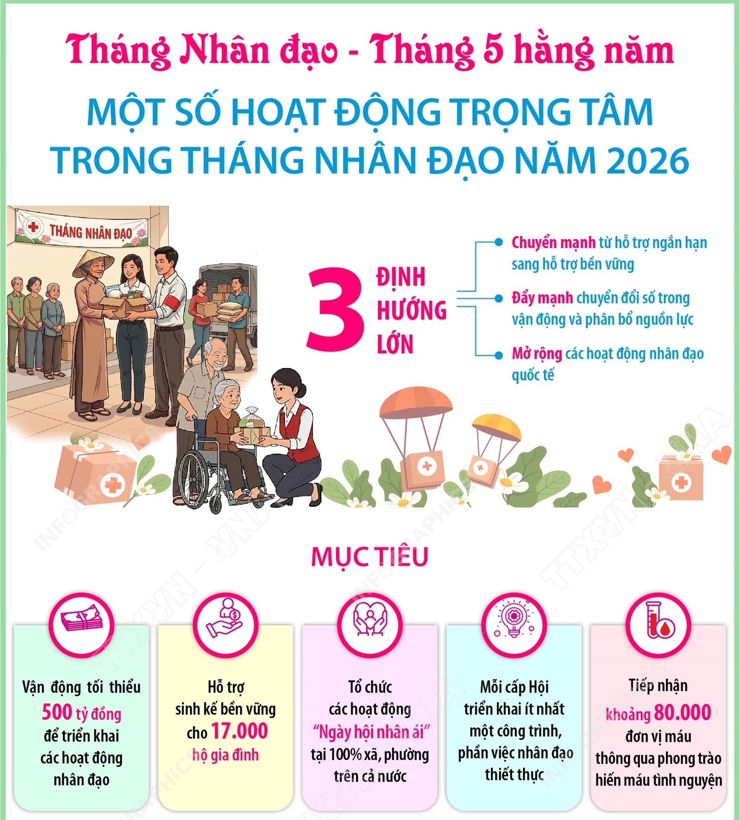 Một số hoạt động trọng tâm trong Tháng Nhân đạo năm 2026