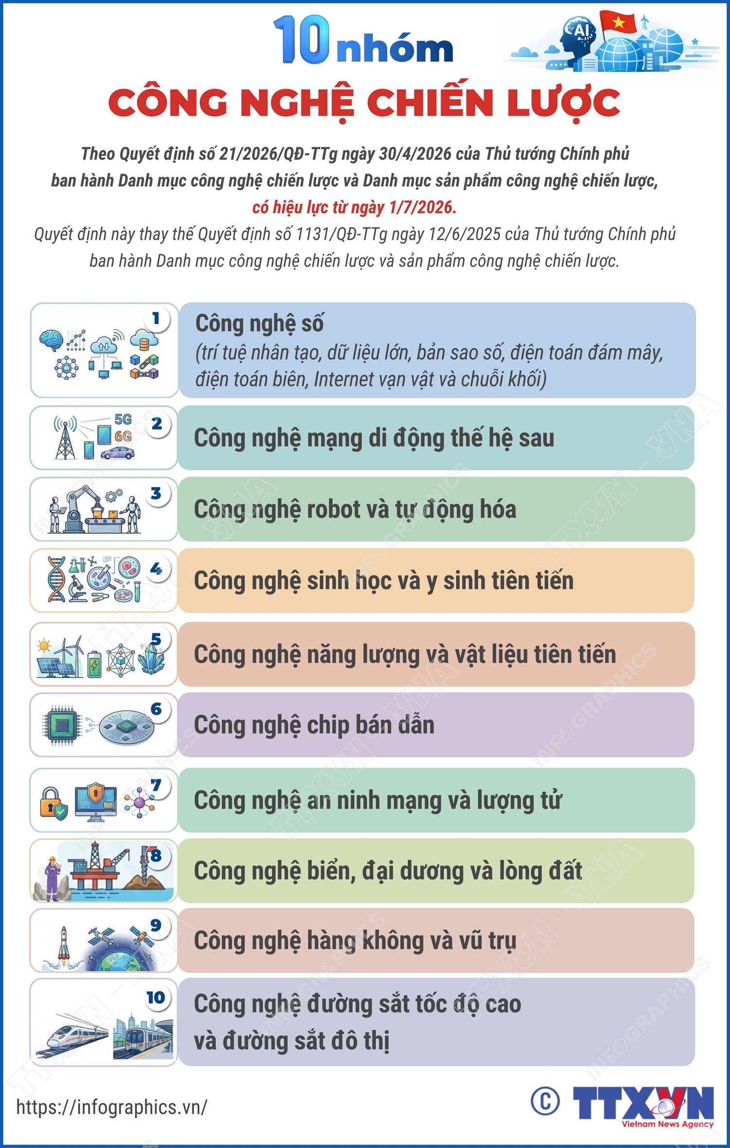 10 nhóm công nghệ chiến lược từ 1/7/2026