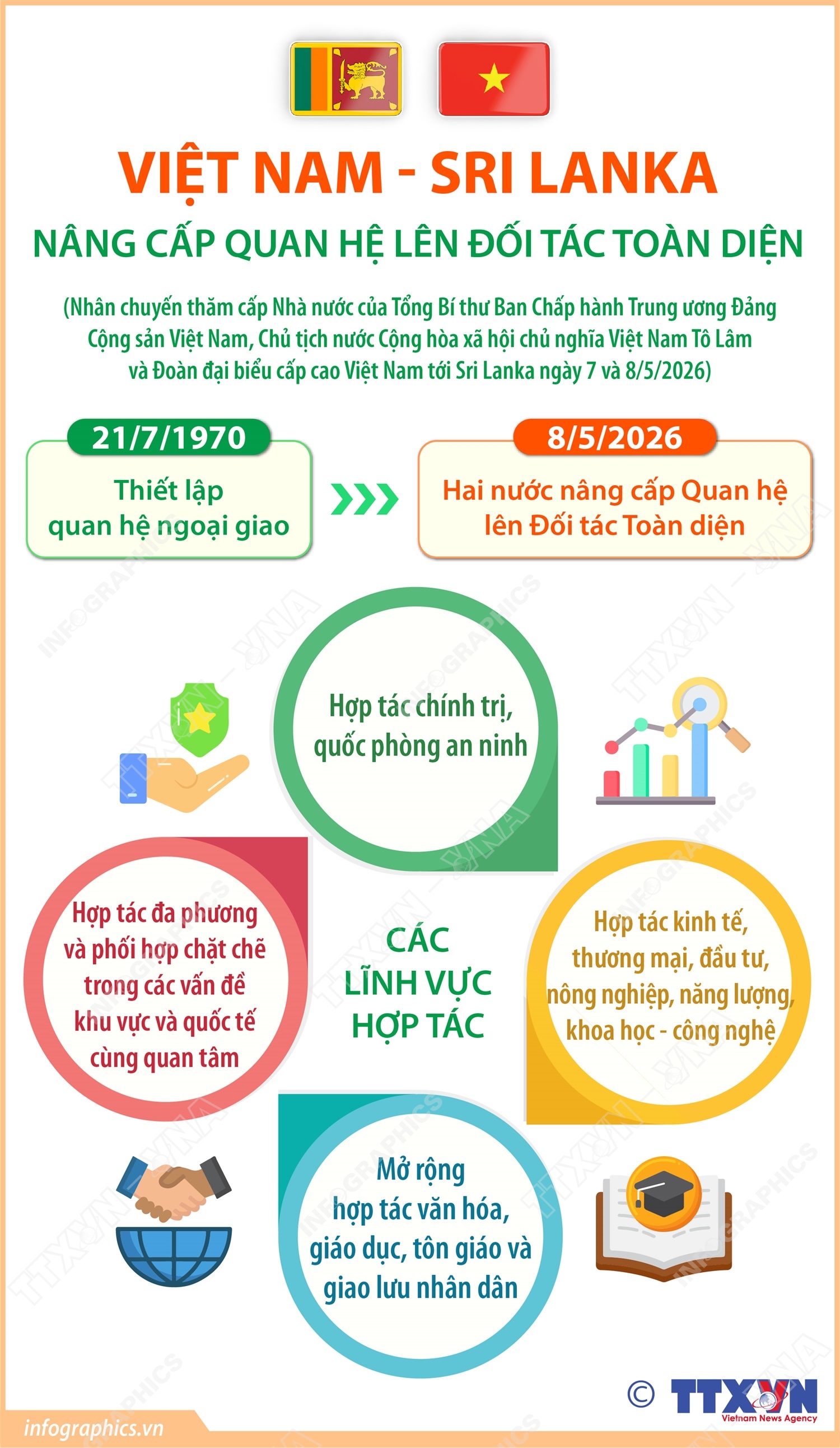Việt Nam - Sri Lanka nâng cấp quan hệ lên Đối tác Toàn diện