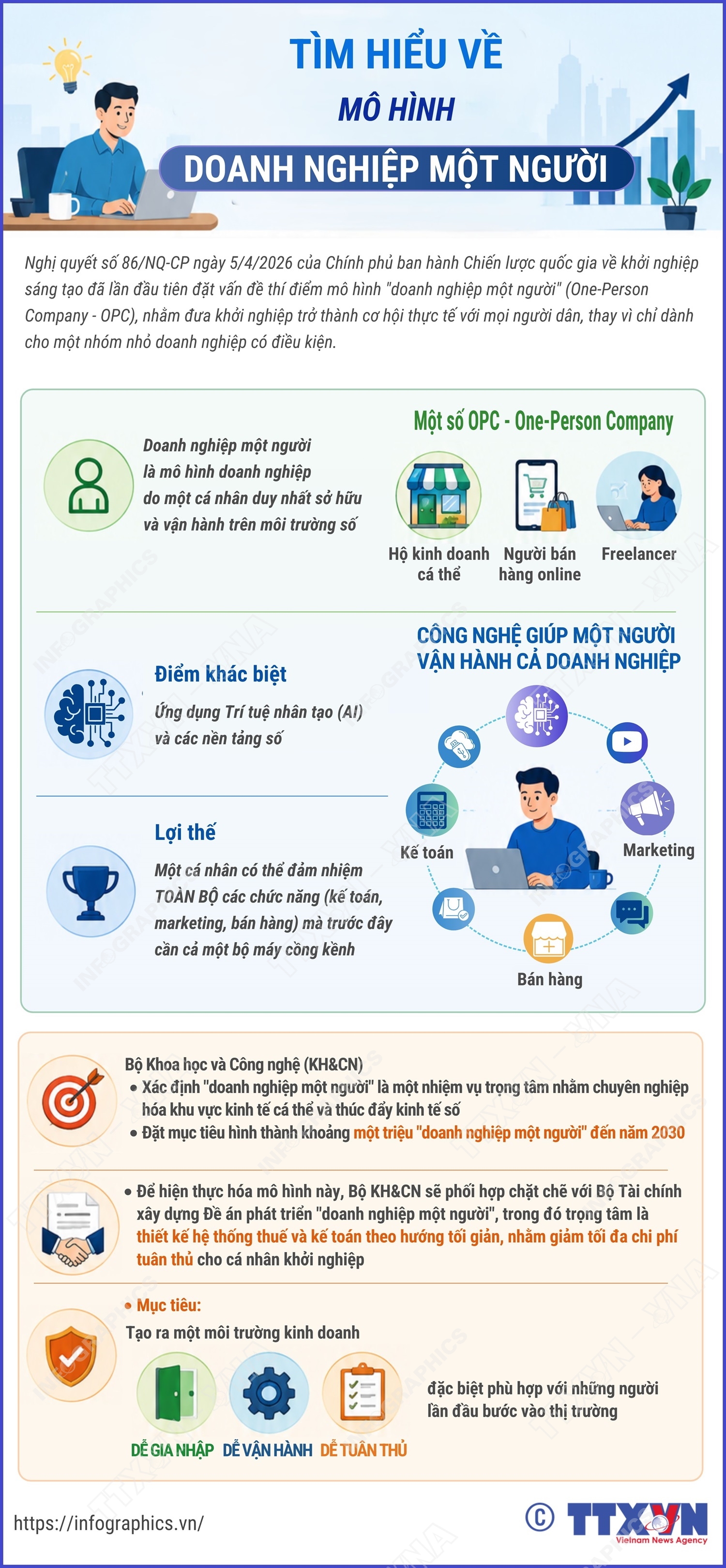 Tìm hiểu về mô hình 