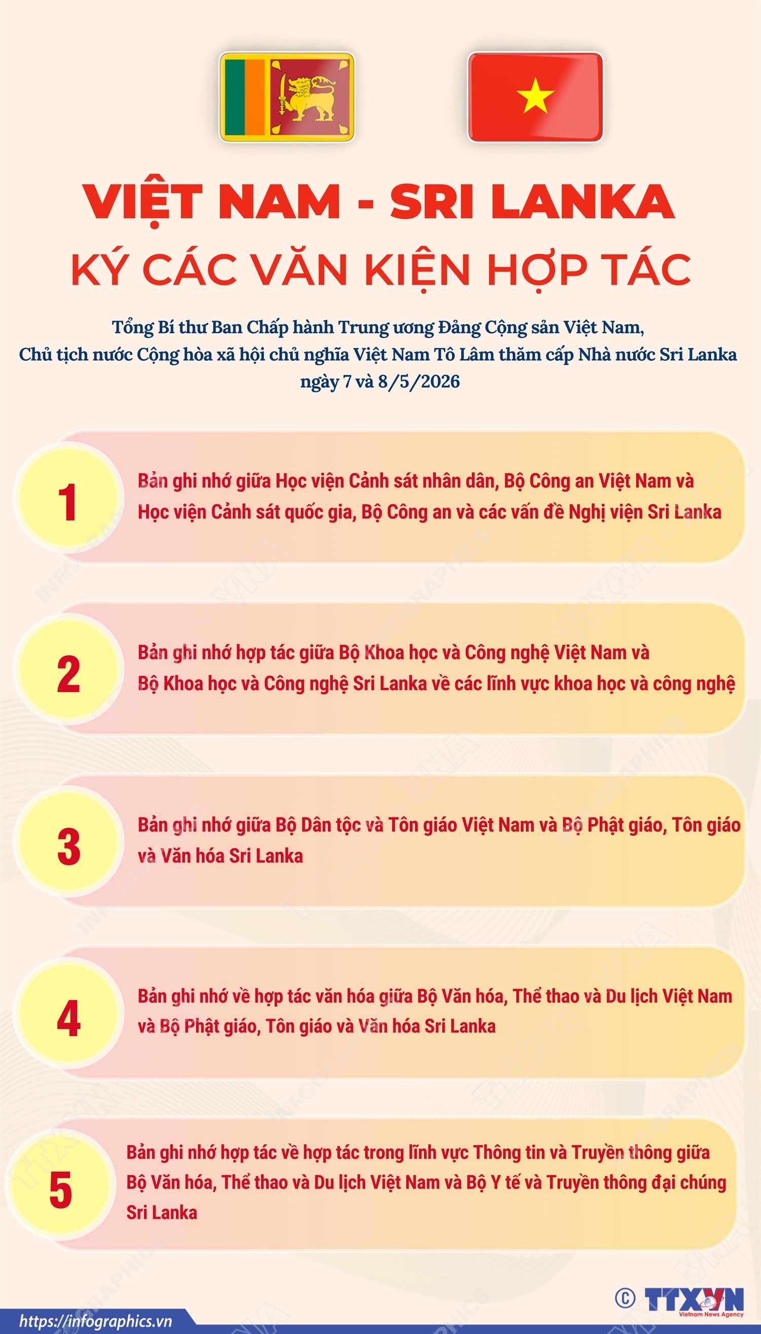 Việt Nam - Sri Lanka ký các văn kiện hợp tác