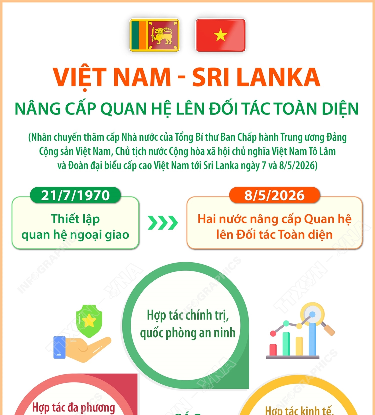 Việt Nam - Sri Lanka nâng cấp quan hệ lên Đối tác Toàn diện