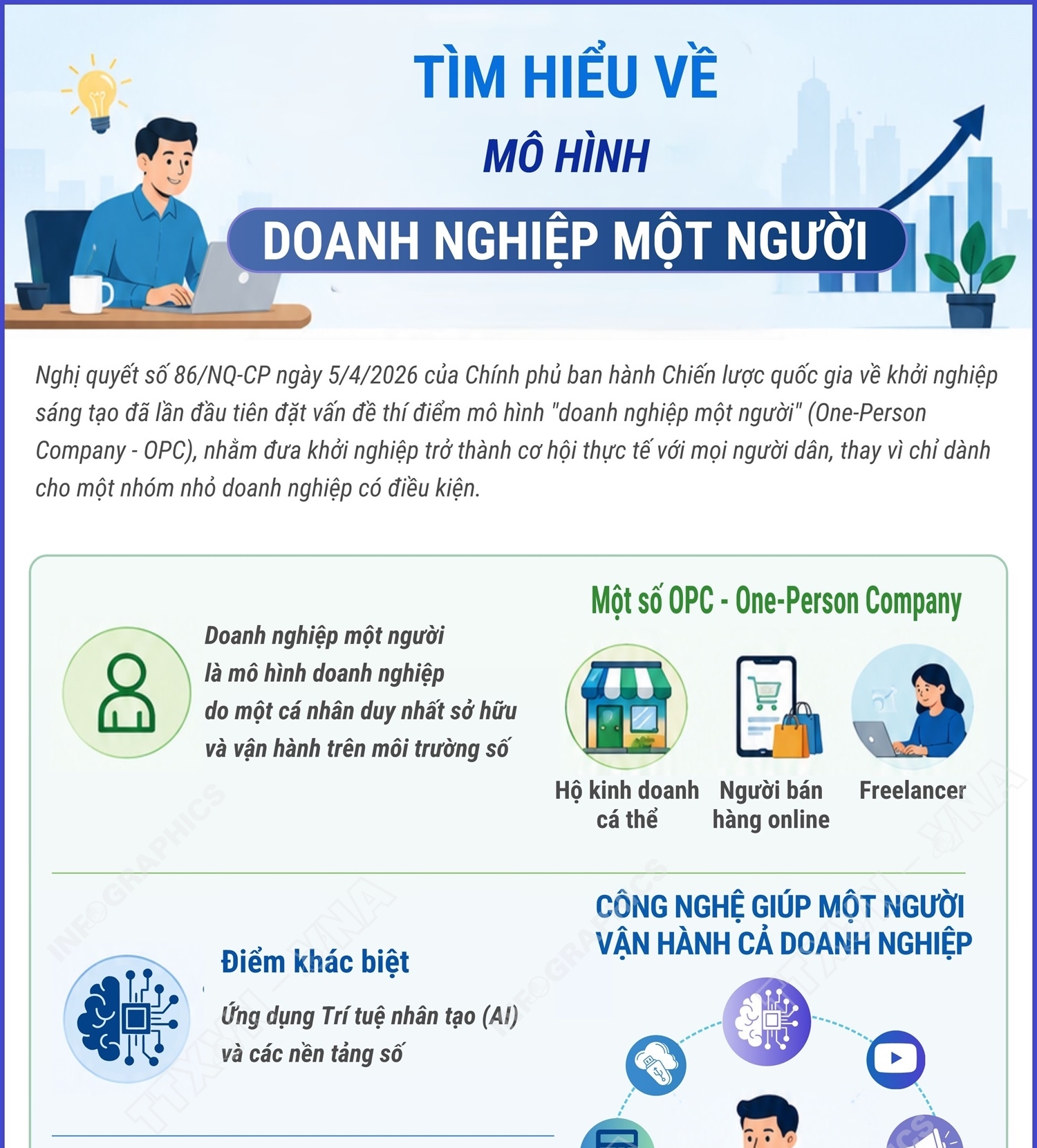 Tìm hiểu về mô hình 