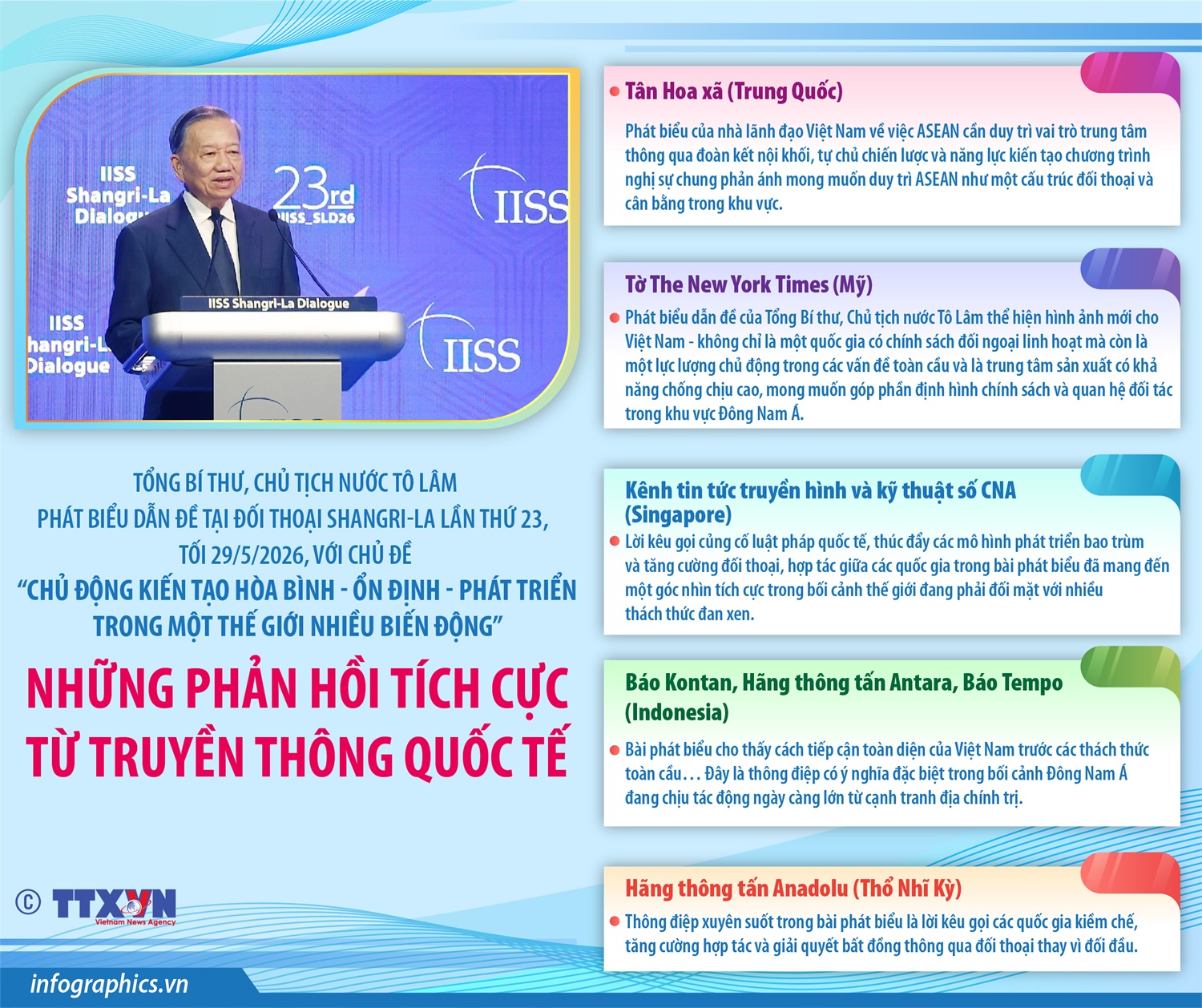 Tổng Bí thư, Chủ tịch nước Tô Lâm phát biểu dẫn đề tại Đối thoại Shangri-La lần thứ 23: Những phản hồi tích cực từ truyền thông quốc tế