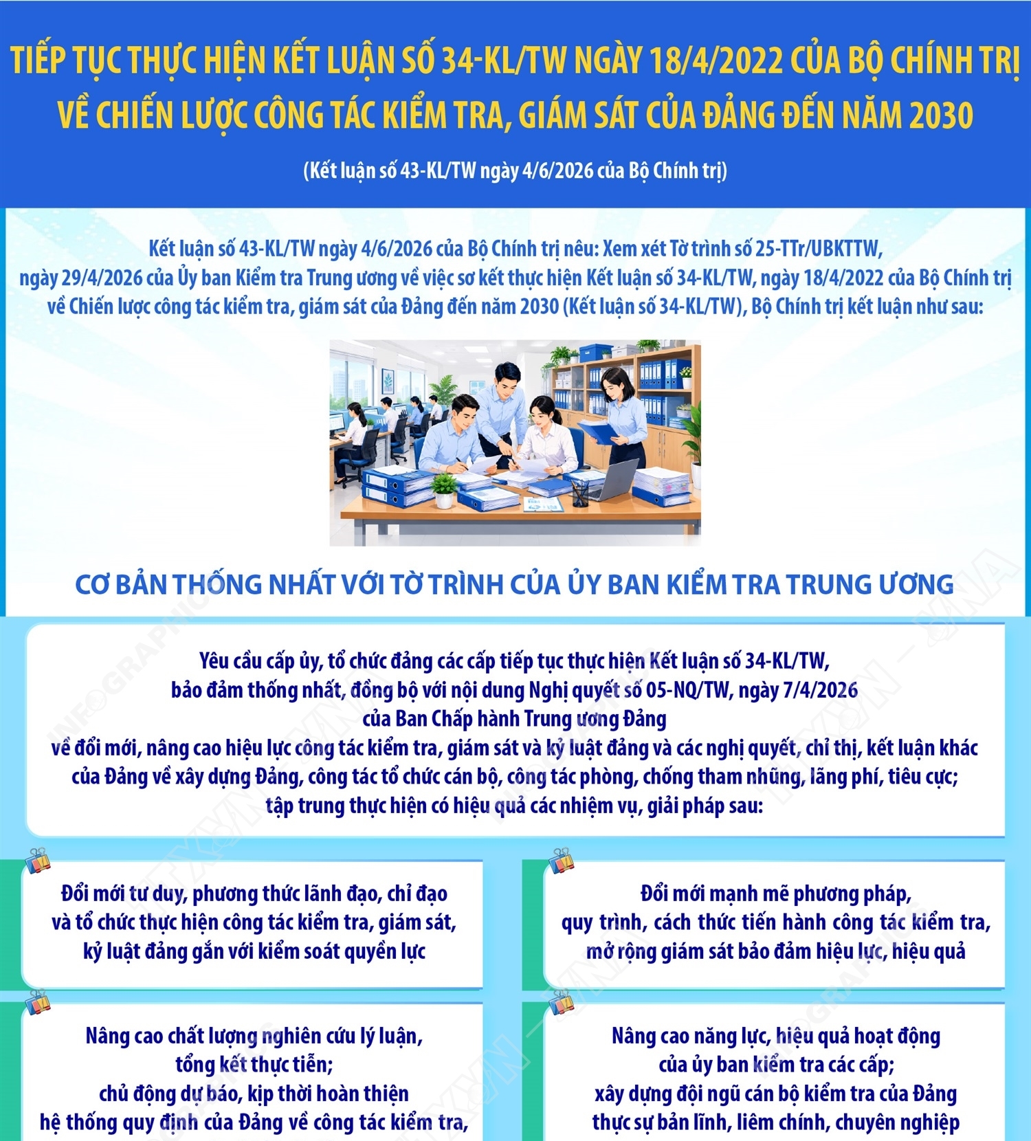 Tiếp tục thực hiện Kết luận số 34-KL/TW về Chiến lược công tác kiểm tra, giám sát của Đảng đến năm 2030