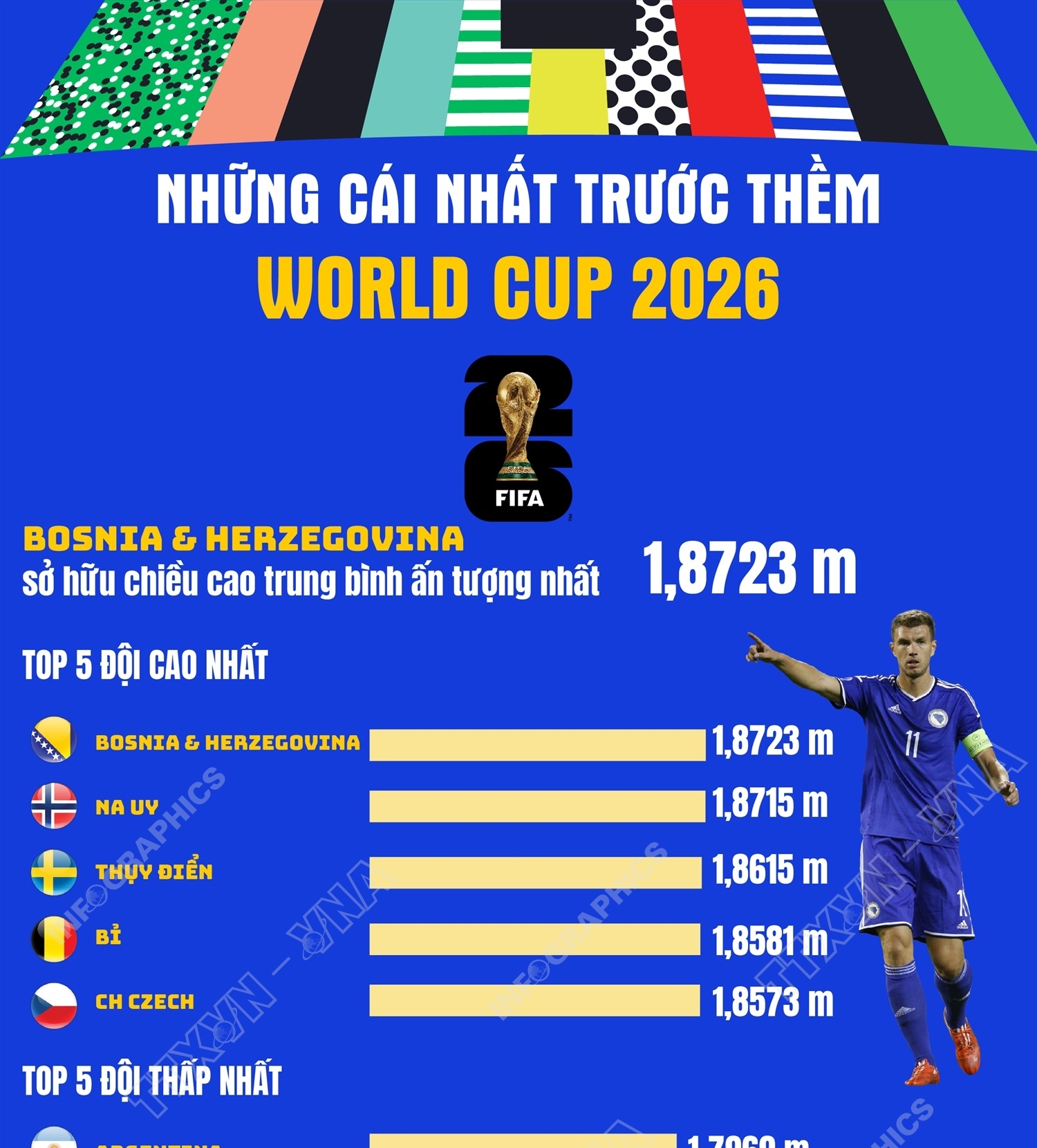 Những cái nhất trước thềm World Cup 2026