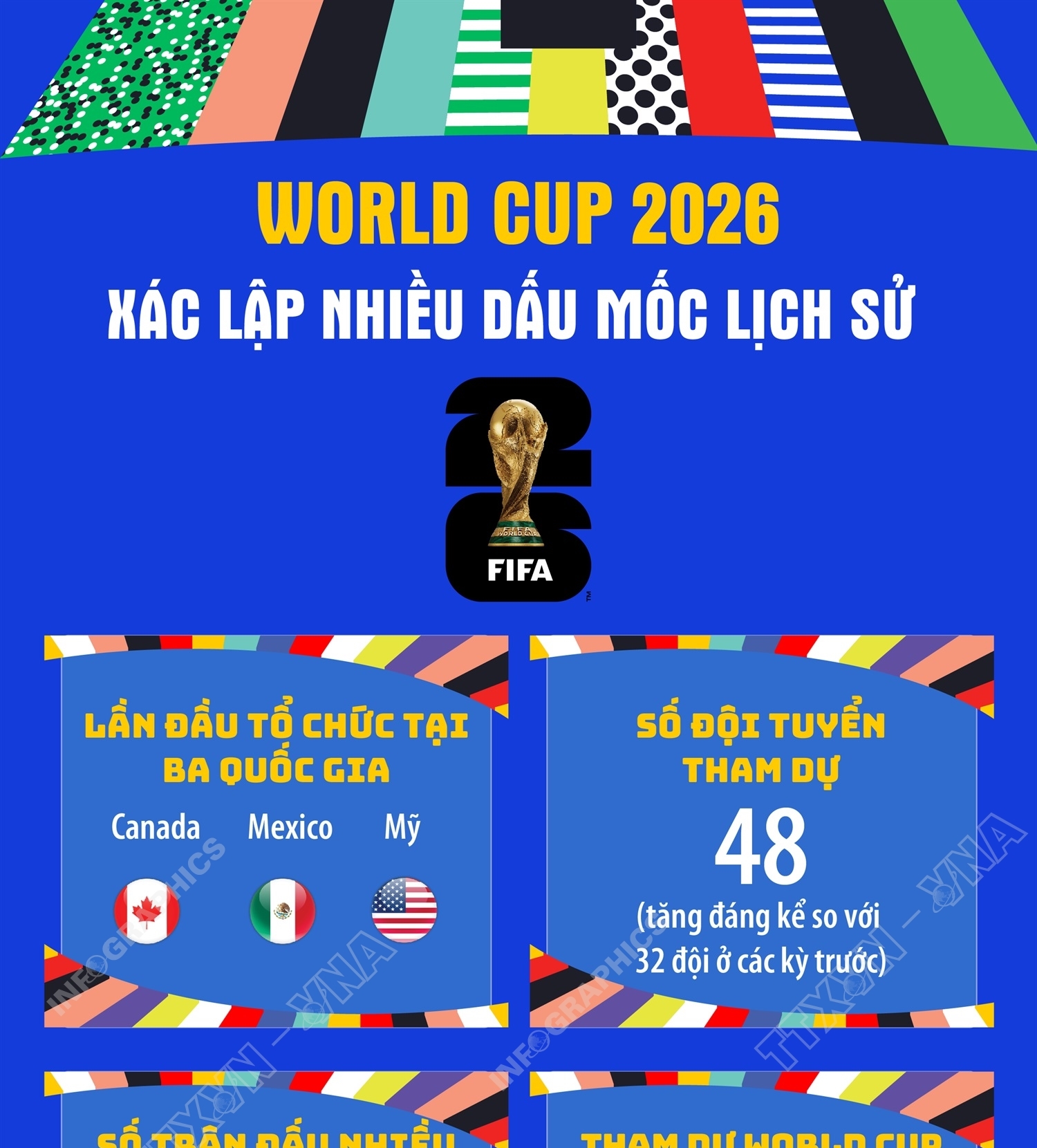 World Cup 2026: Xác lập nhiều dấu mốc lịch sử