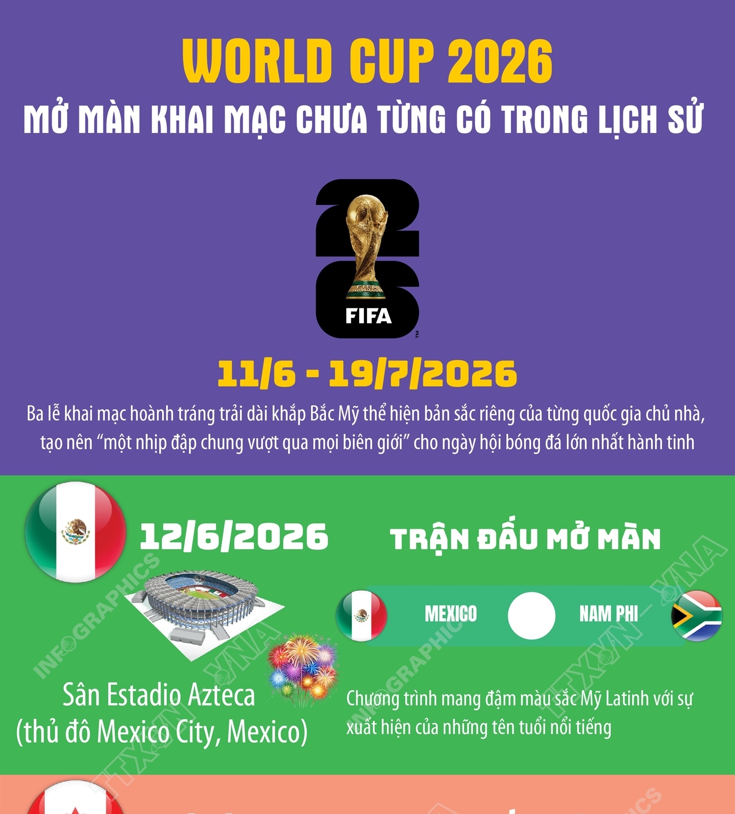 World Cup 2026 mở màn khai mạc chưa từng có trong lịch sử