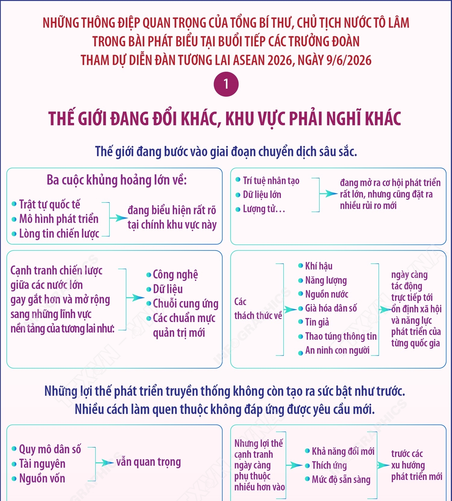Những thông điệp quan trọng của Tổng Bí thư, Chủ tịch nước Tô Lâm tại buổi tiếp các Trưởng đoàn tham dự AFF 2026 (phần 2)