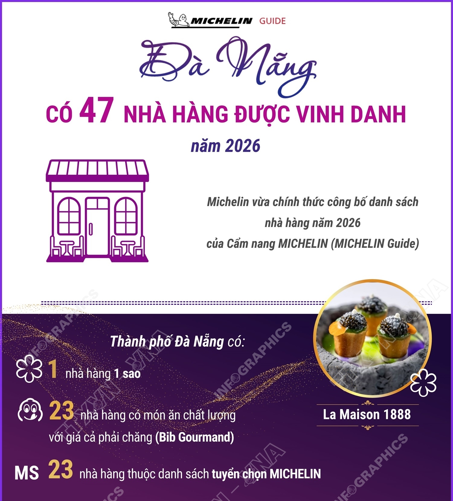 Đà Nẵng có 47 nhà hàng được Michelin vinh danh