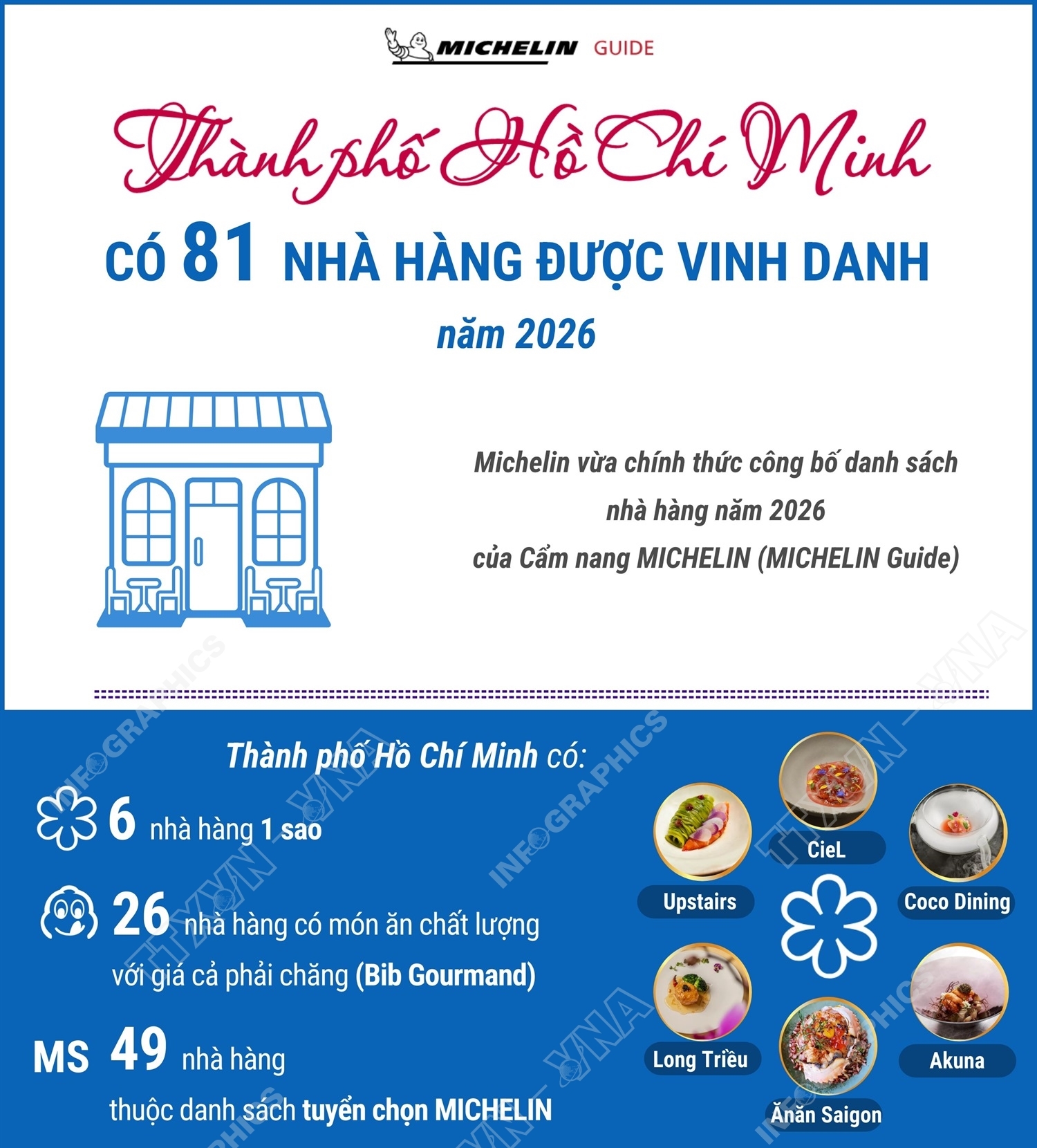 Thành phố Hồ Chí Minh có 81 nhà hàng được Michelin vinh danh