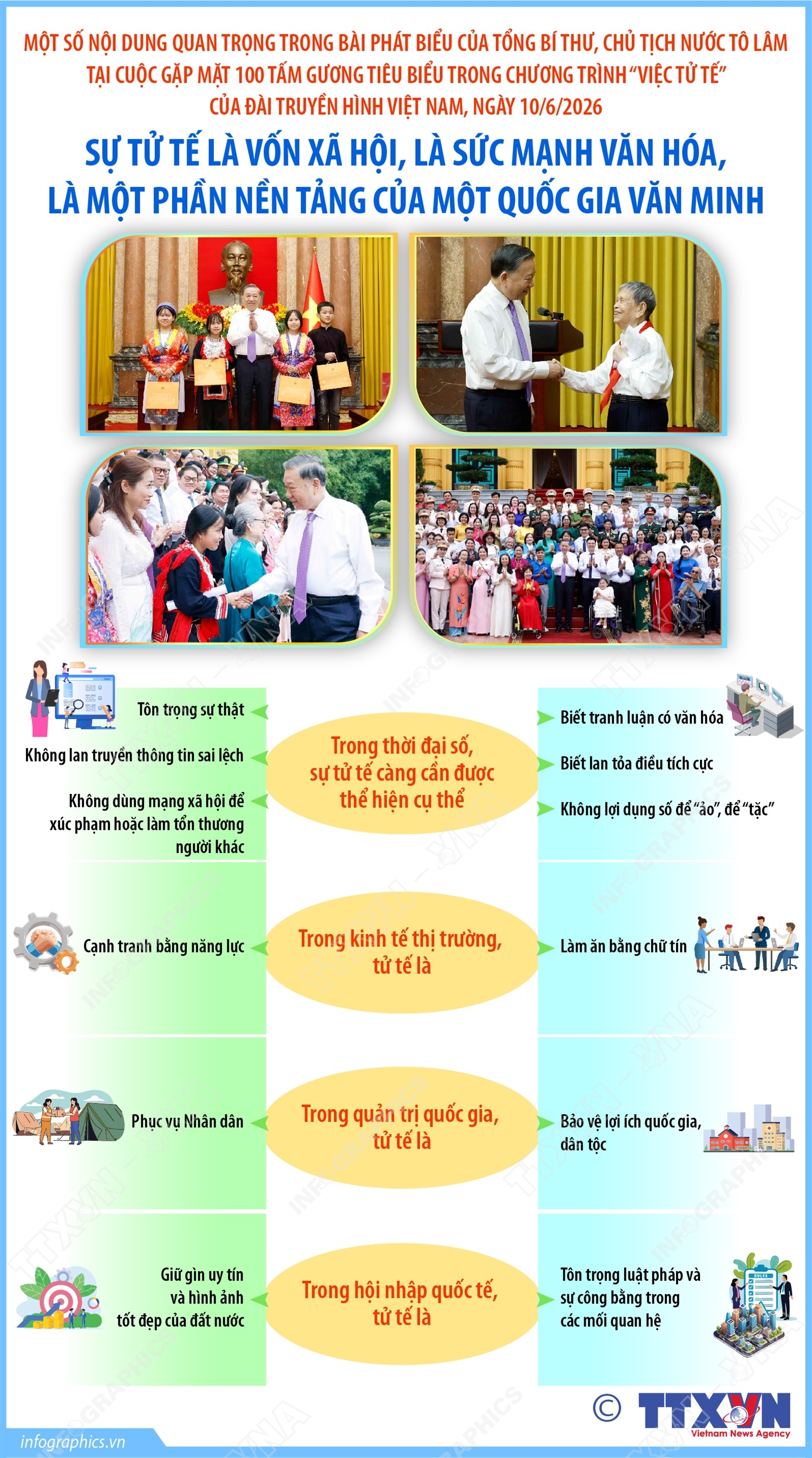 Tổng Bí thư, Chủ tịch nước Tô Lâm gặp mặt 100 tấm gương tiêu biểu trong Chương trình “Việc tử tế” của Đài Truyền hình Việt Nam (phần 1)