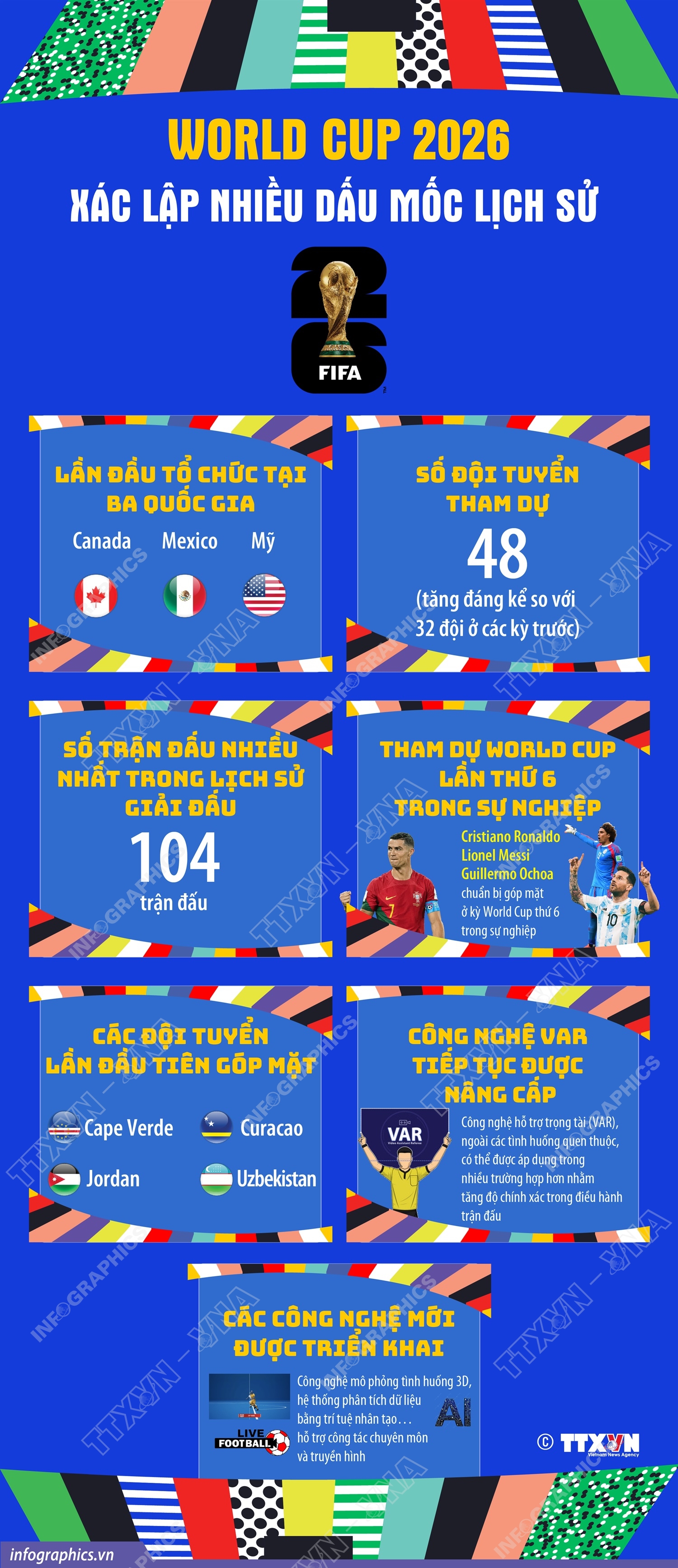 World Cup 2026: Xác lập nhiều dấu mốc lịch sử