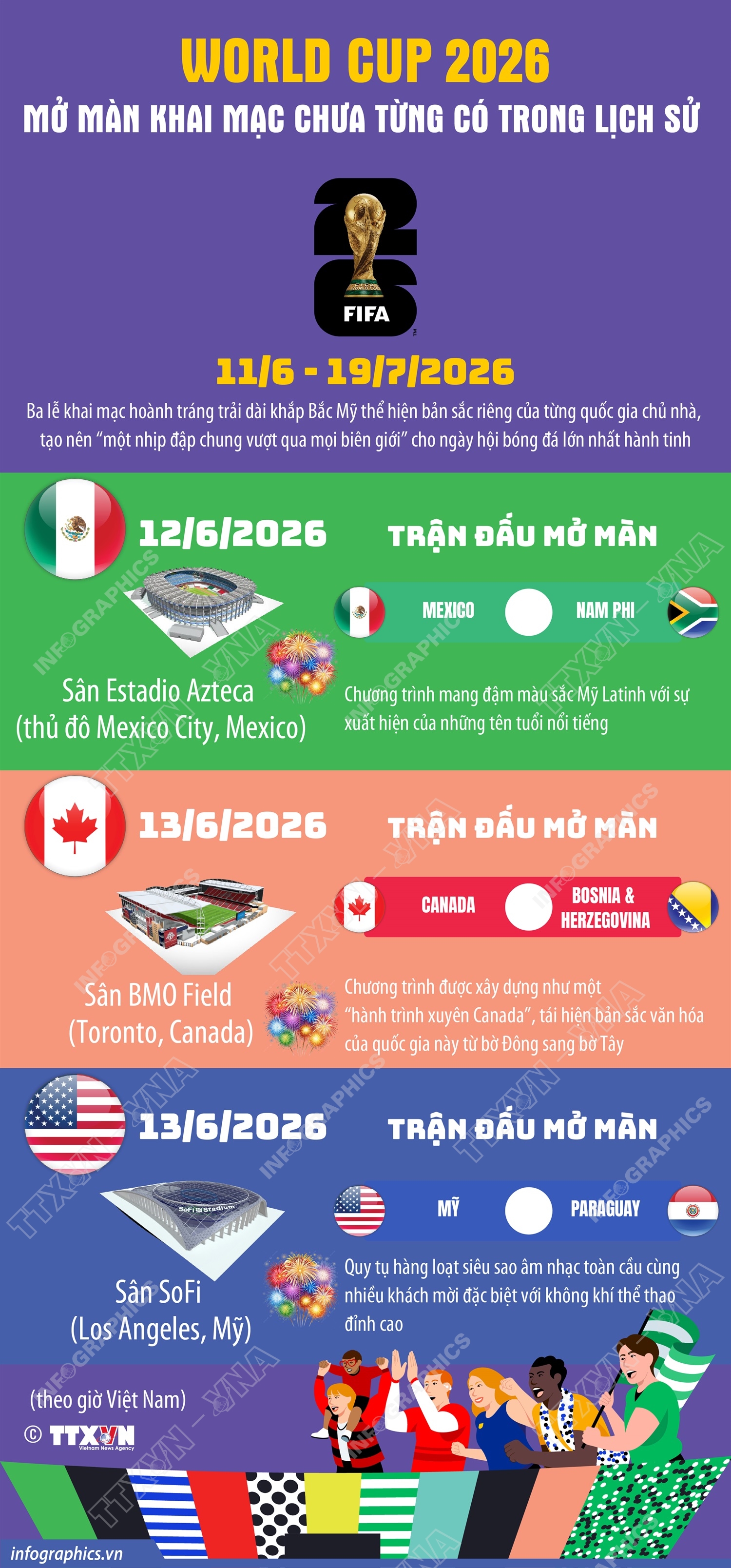 World Cup 2026 mở màn khai mạc chưa từng có trong lịch sử