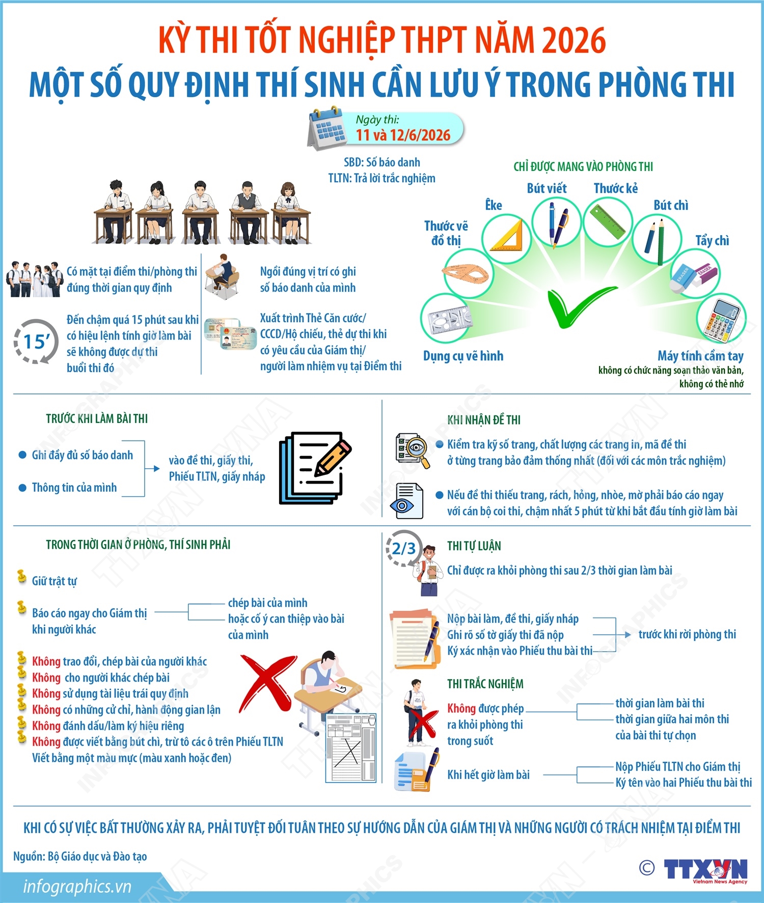 Kỳ thi tốt nghiệp THPT năm 2026: Một số quy định thí sinh cần lưu ý trong phòng thi