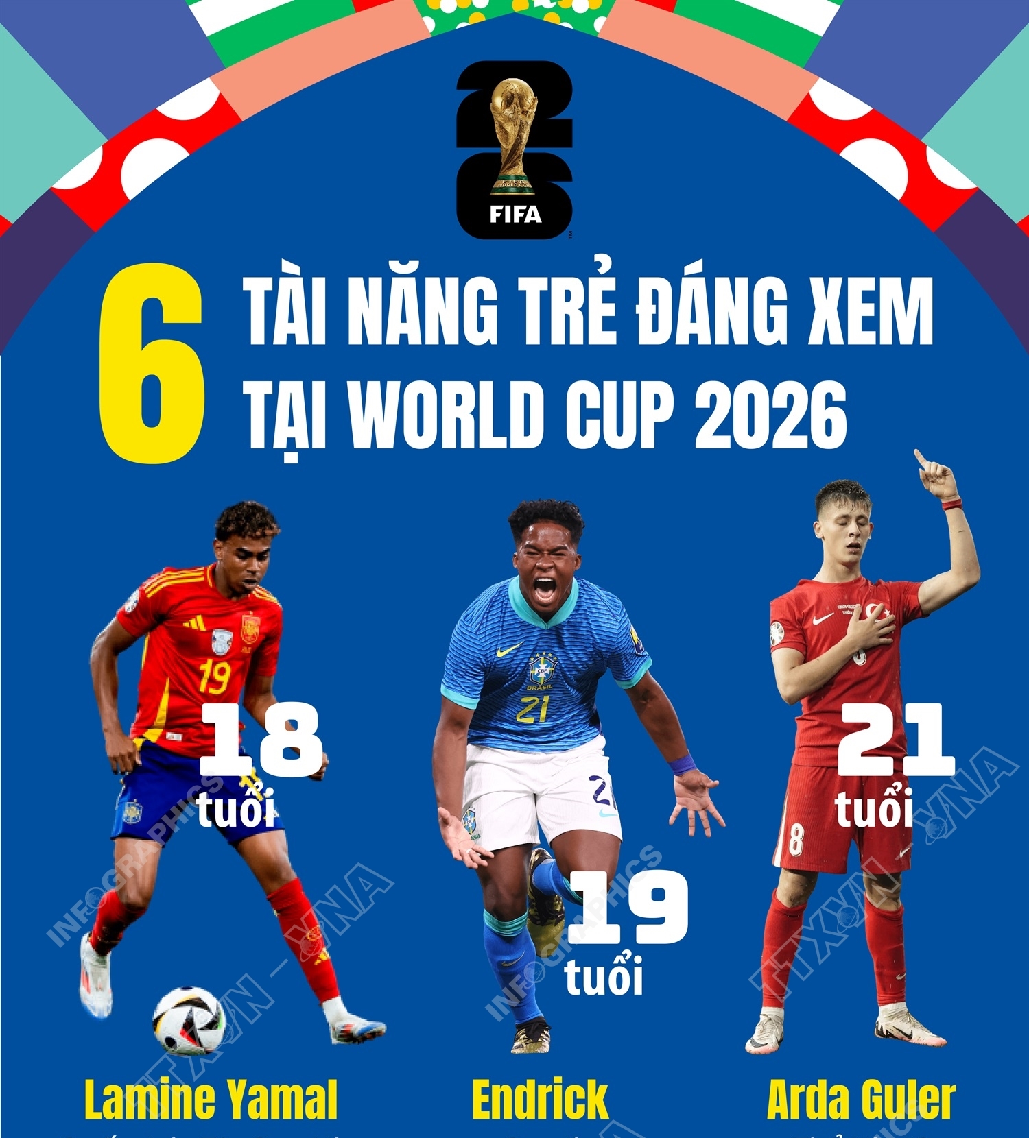 6 tài năng trẻ đáng xem tại World Cup 2026