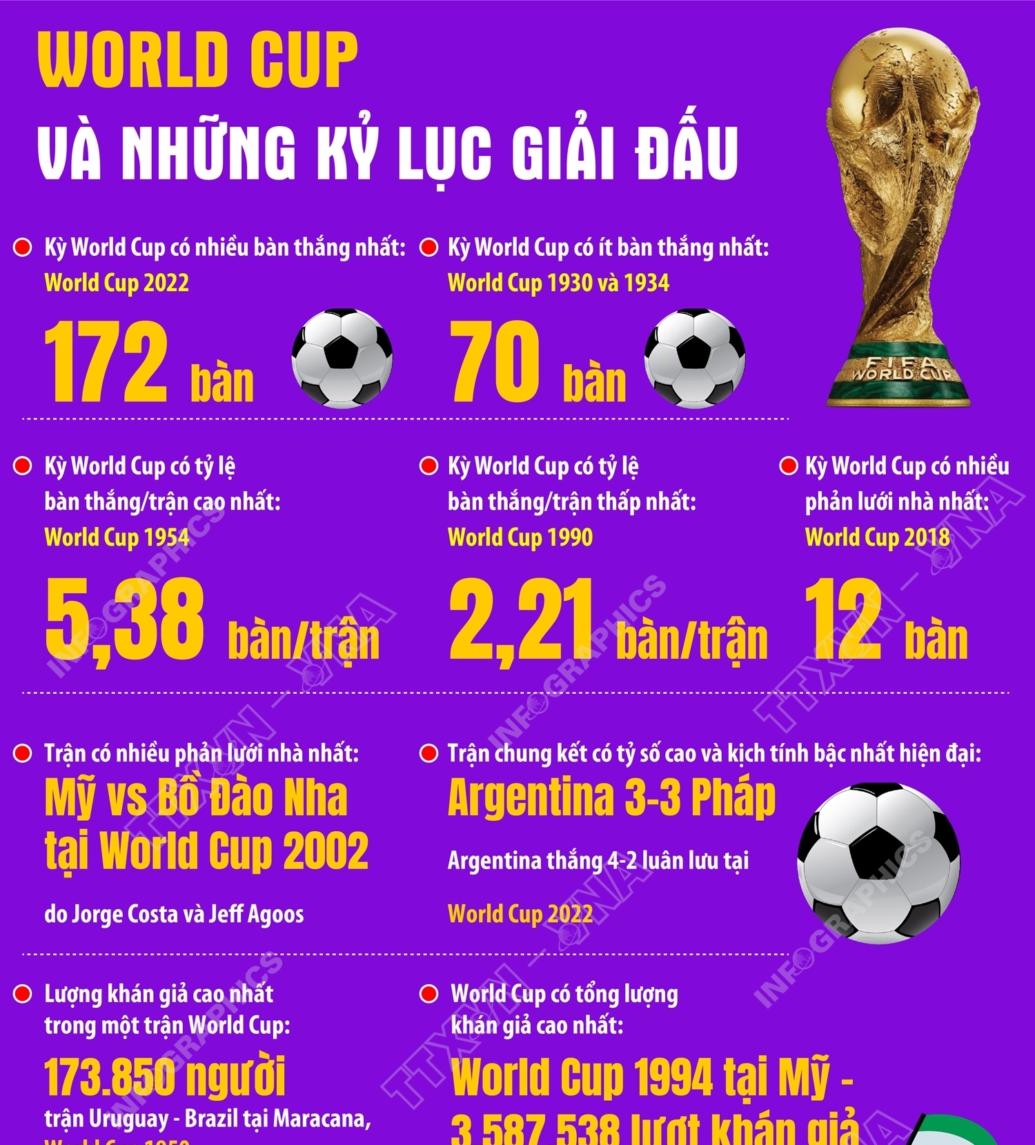 World Cup và những kỷ lục giải đấu