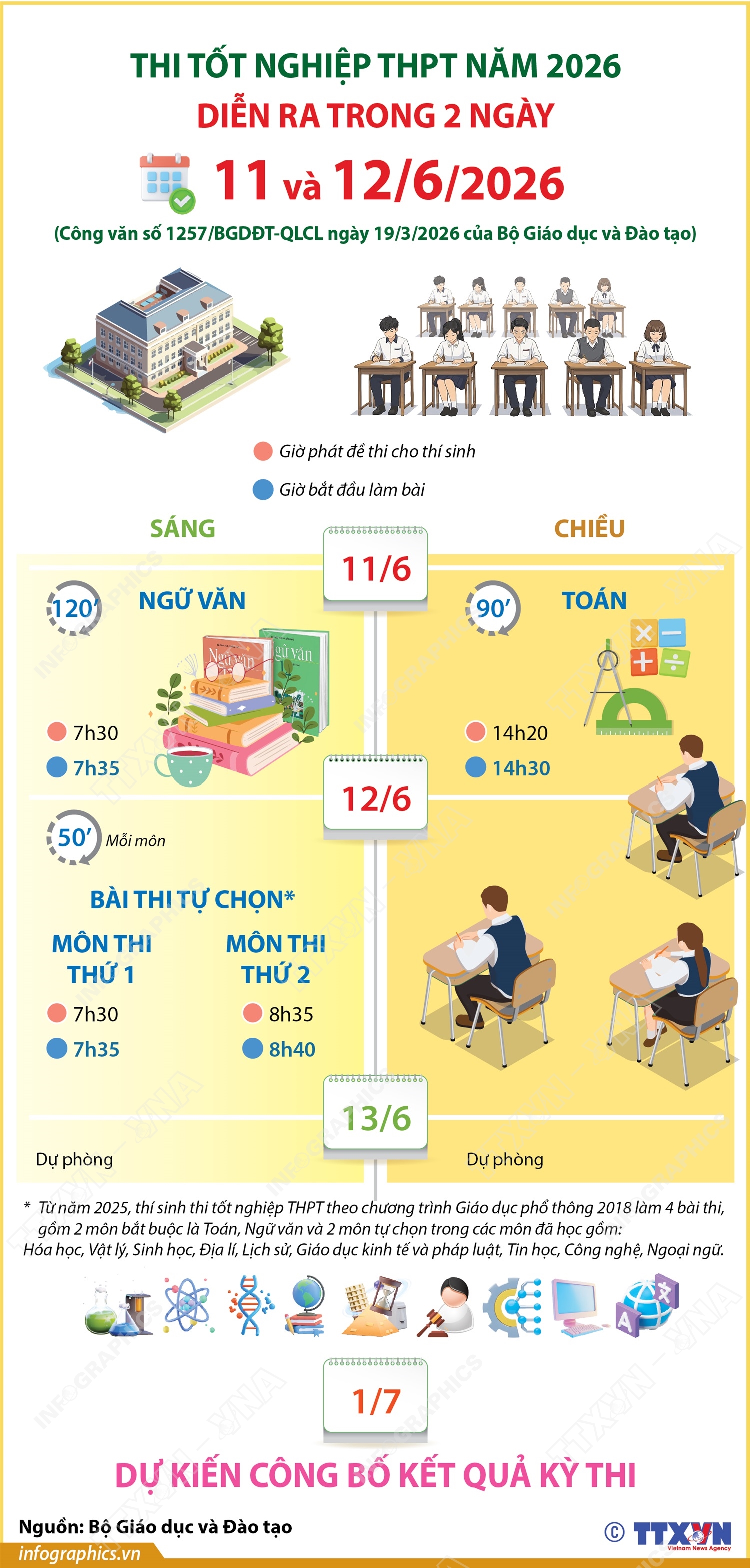 Thi tốt nghiệp THPT năm 2026 diễn ra trong hai ngày 11 và 12/6/2026