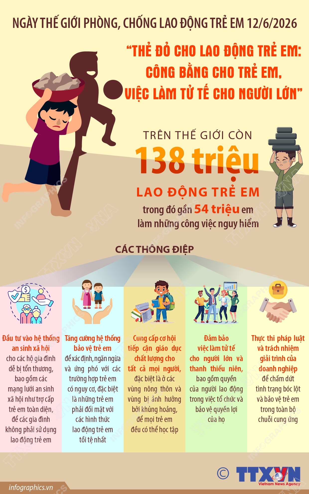 Ngày Thế giới phòng, chống lao động trẻ em 12/6/2026: “Thẻ đỏ cho lao động...