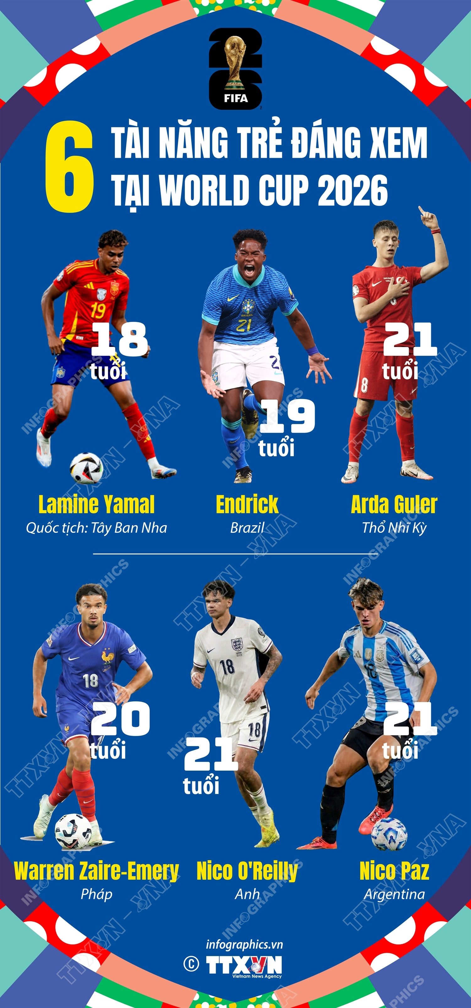 6 tài năng trẻ đáng xem tại World Cup 2026