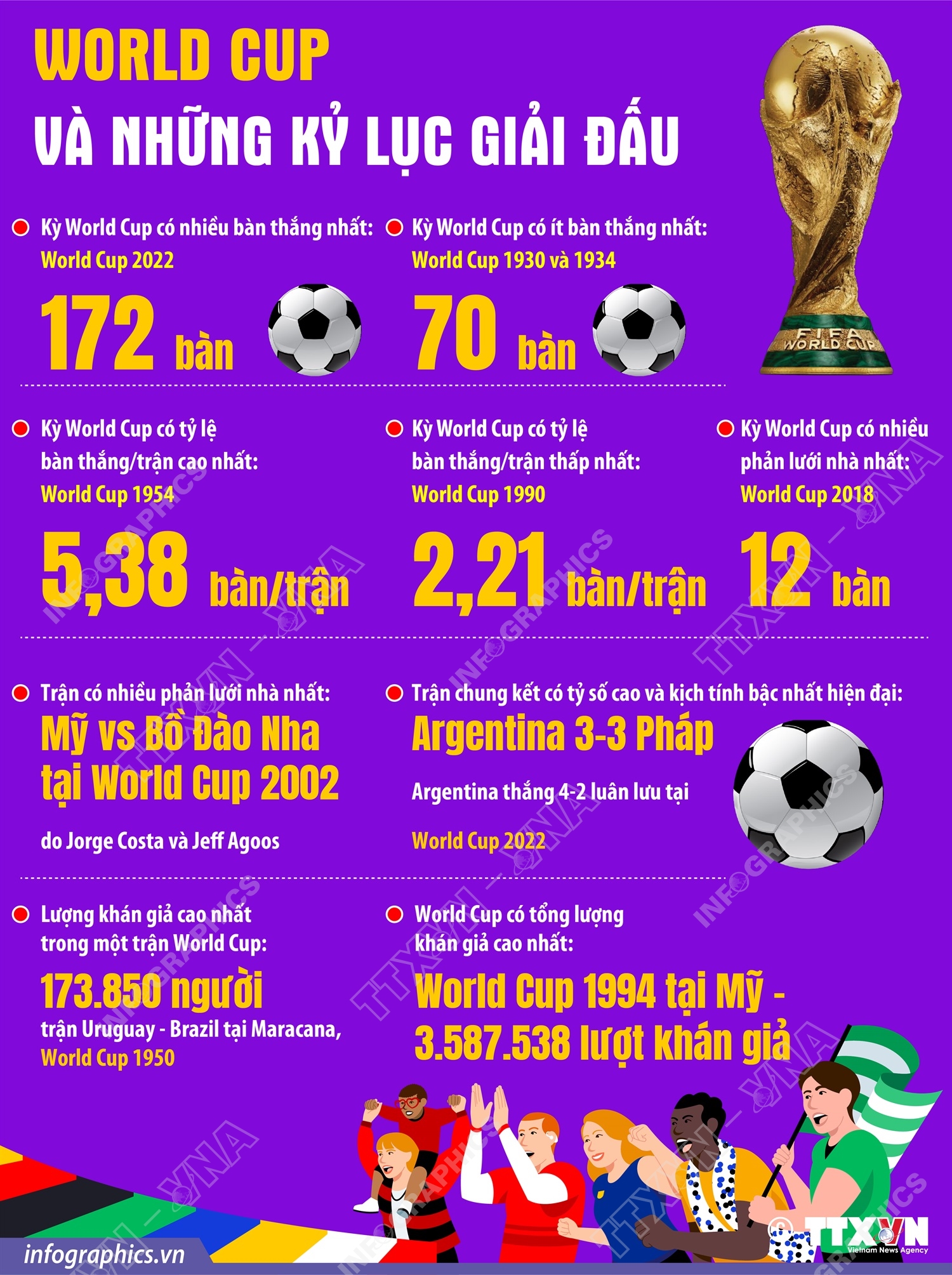 World Cup và những kỷ lục giải đấu