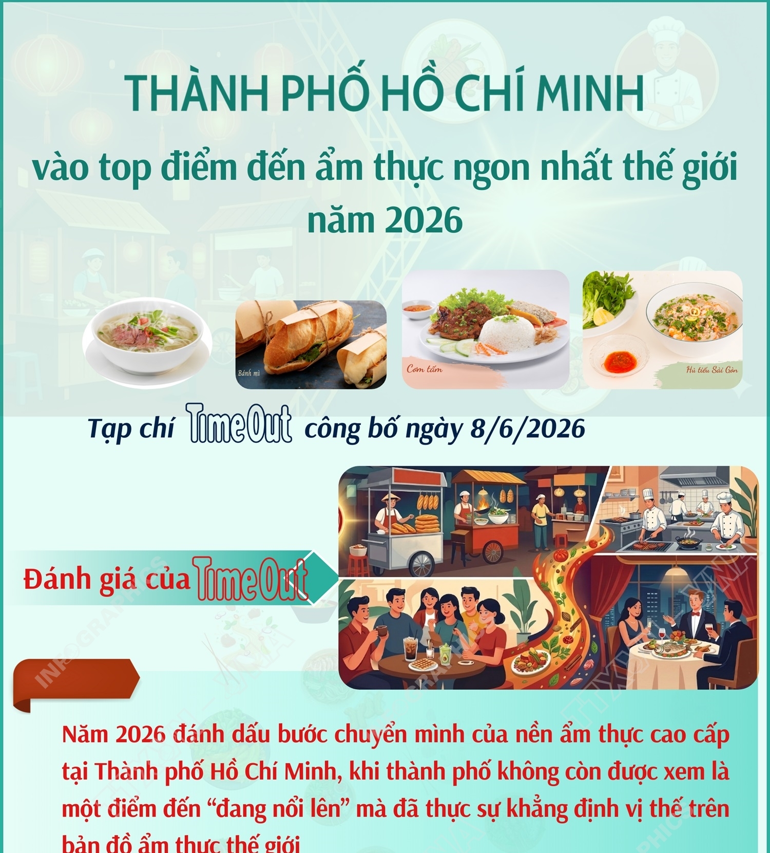 Thành phố Hồ Chí Minh vào top điểm đến ẩm thực ngon nhất thế giới năm 2026