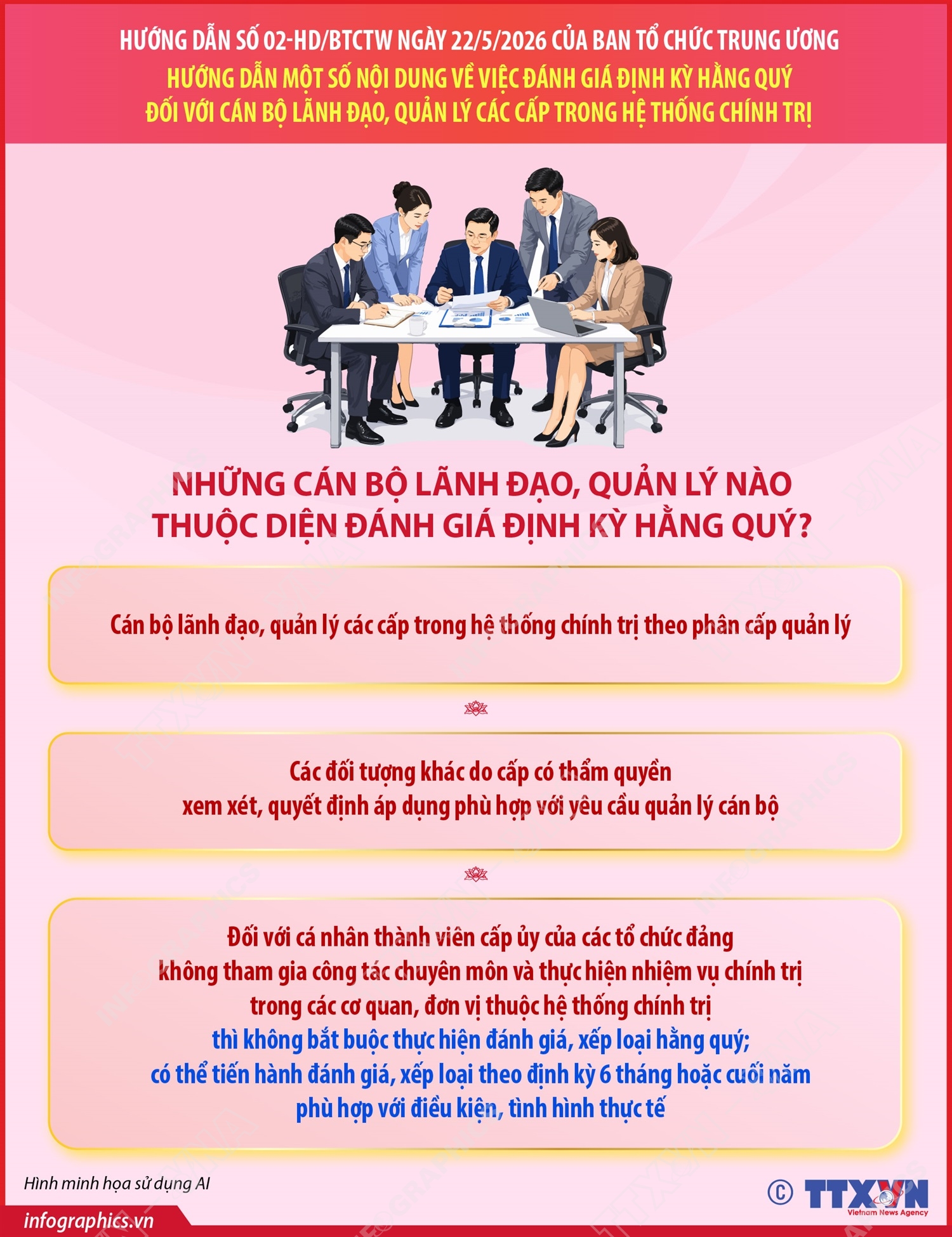 Hướng dẫn số 02-HD/BTCTW về việc đánh giá định kỳ hằng quý đối với cán bộ lãnh đạo, quản lý các cấp trong hệ thống chính trị (phần 1)