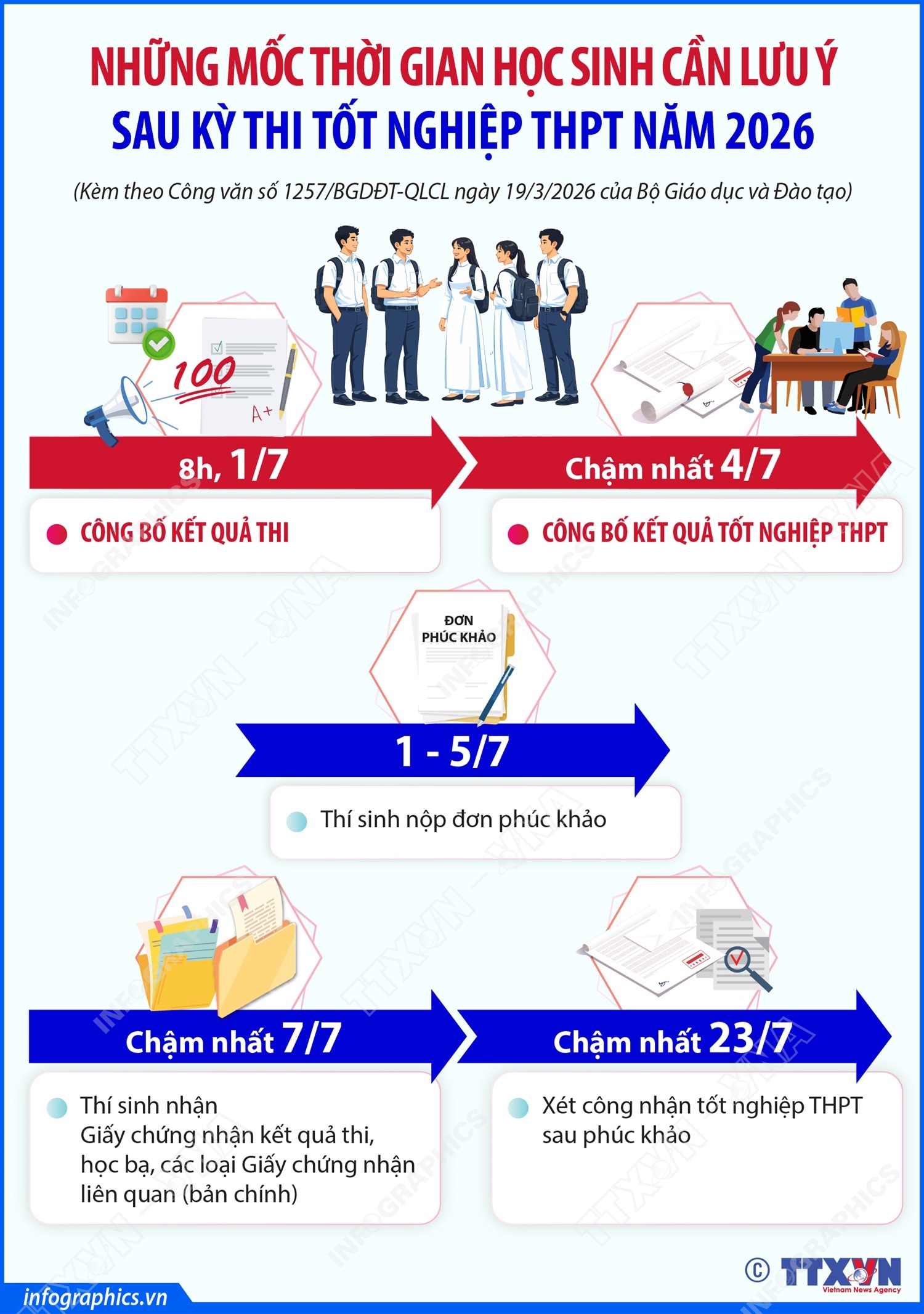 Những mốc thời gian học sinh cần lưu ý sau kỳ thi tốt nghiệp THPT năm 2026