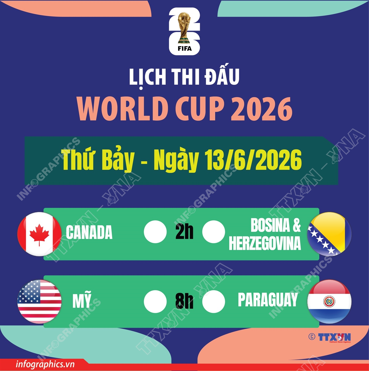 Lịch thi đấu World Cup 2026 ngày 13/6