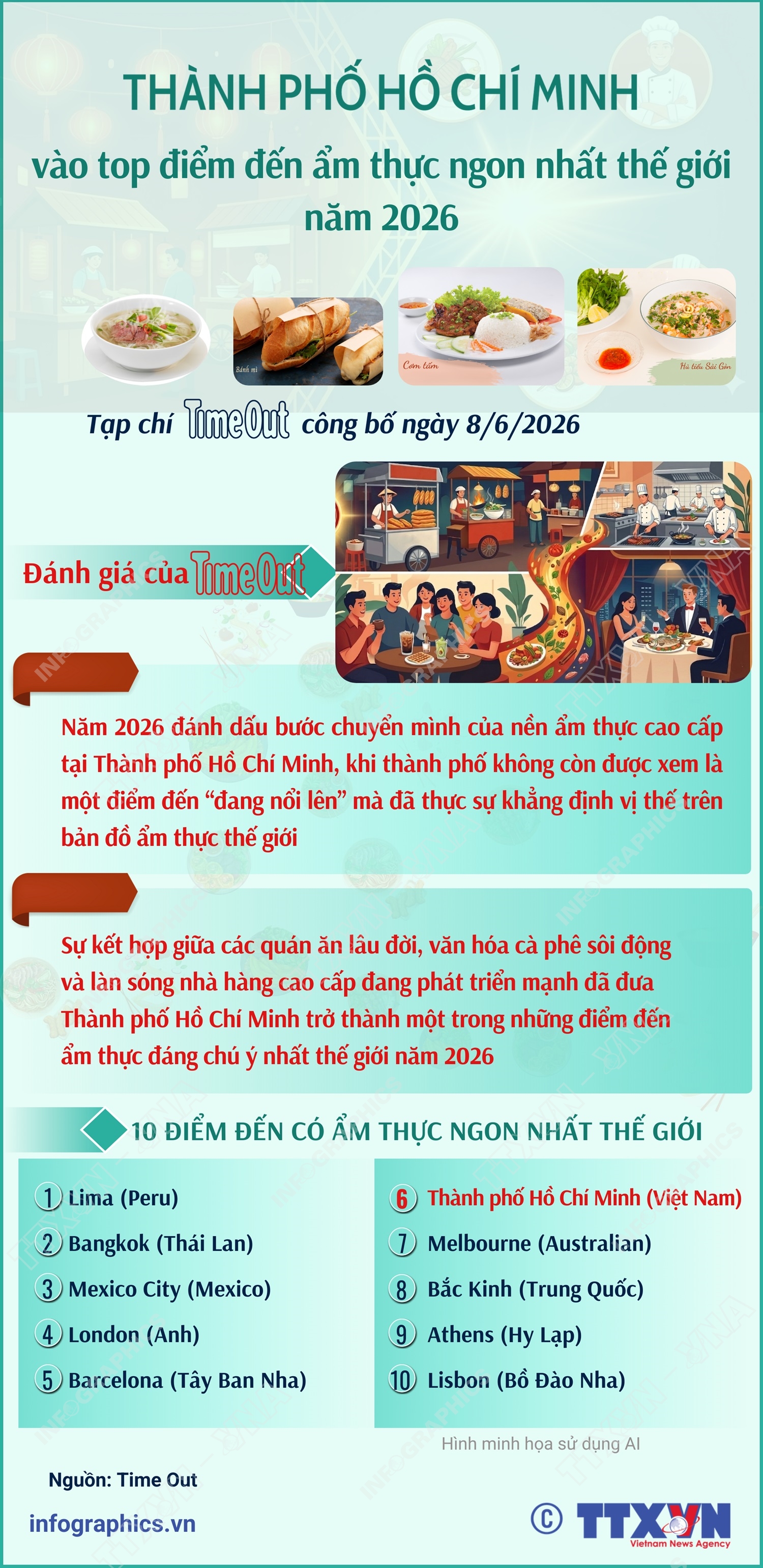 Thành phố Hồ Chí Minh vào top điểm đến ẩm thực ngon nhất thế giới năm 2026