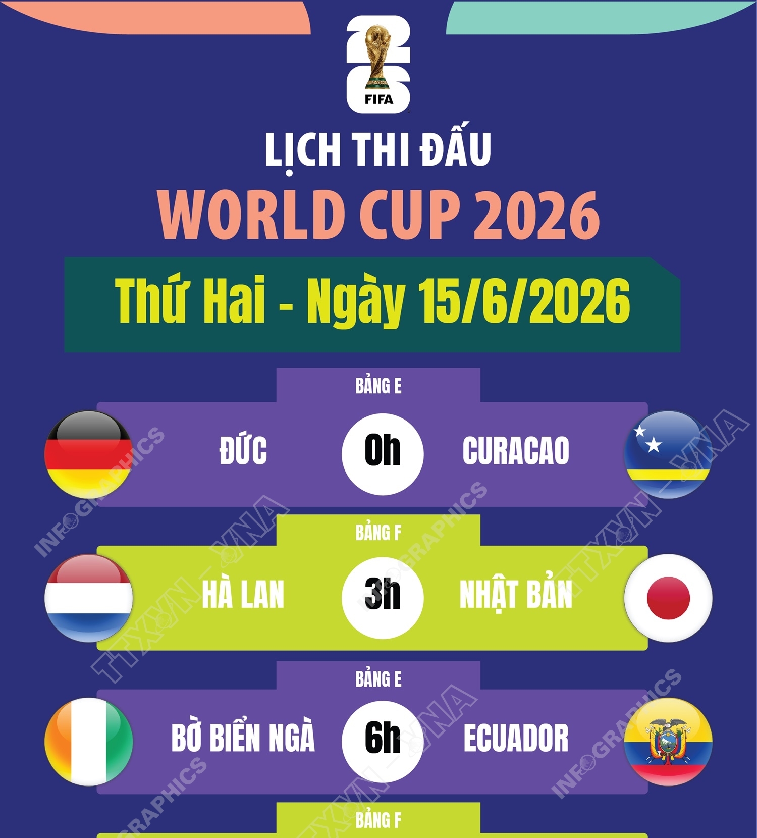Lịch thi đấu World Cup 2026 ngày 15/6