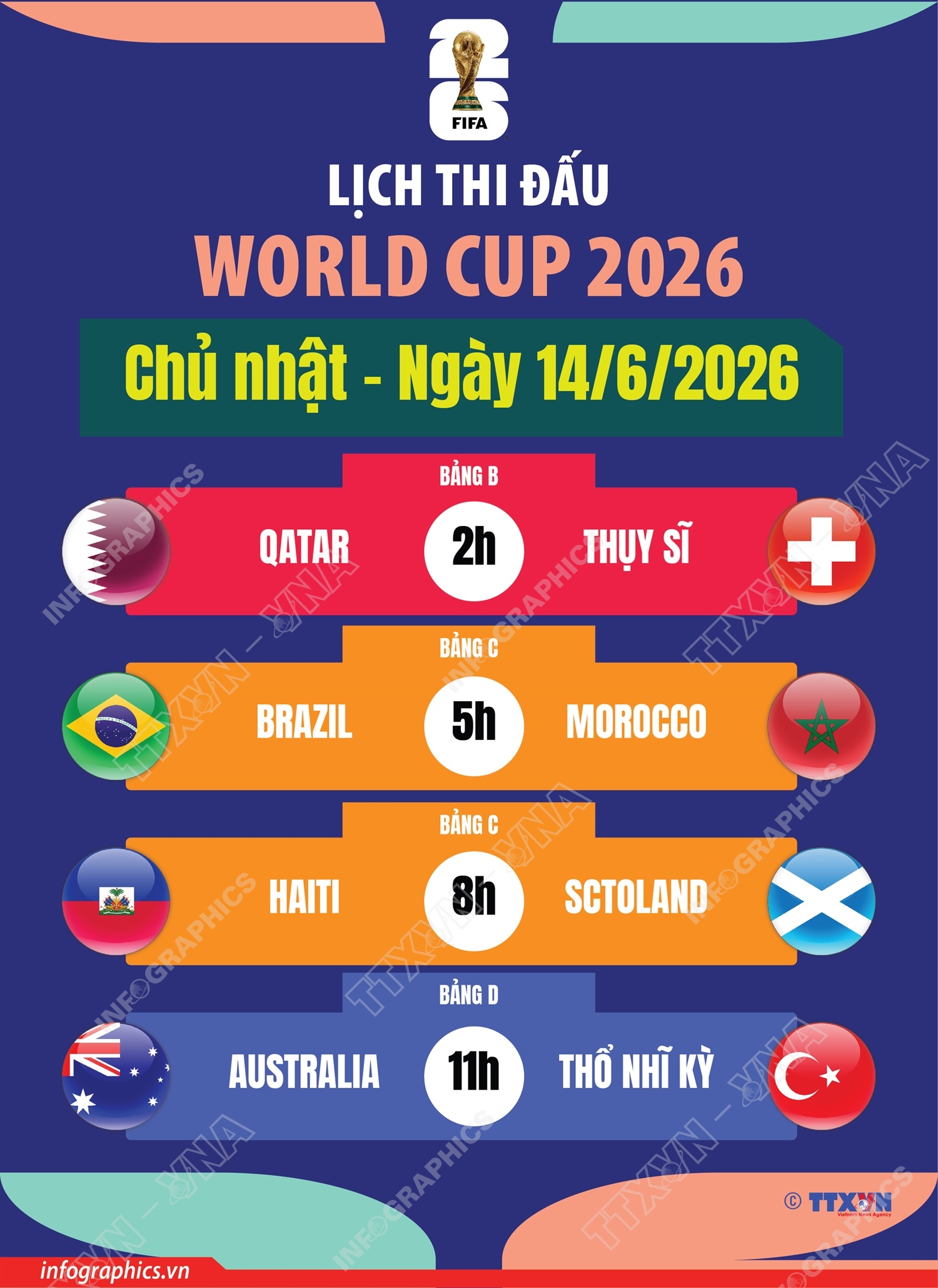Lịch thi đấu World Cup 2026 ngày 14/6