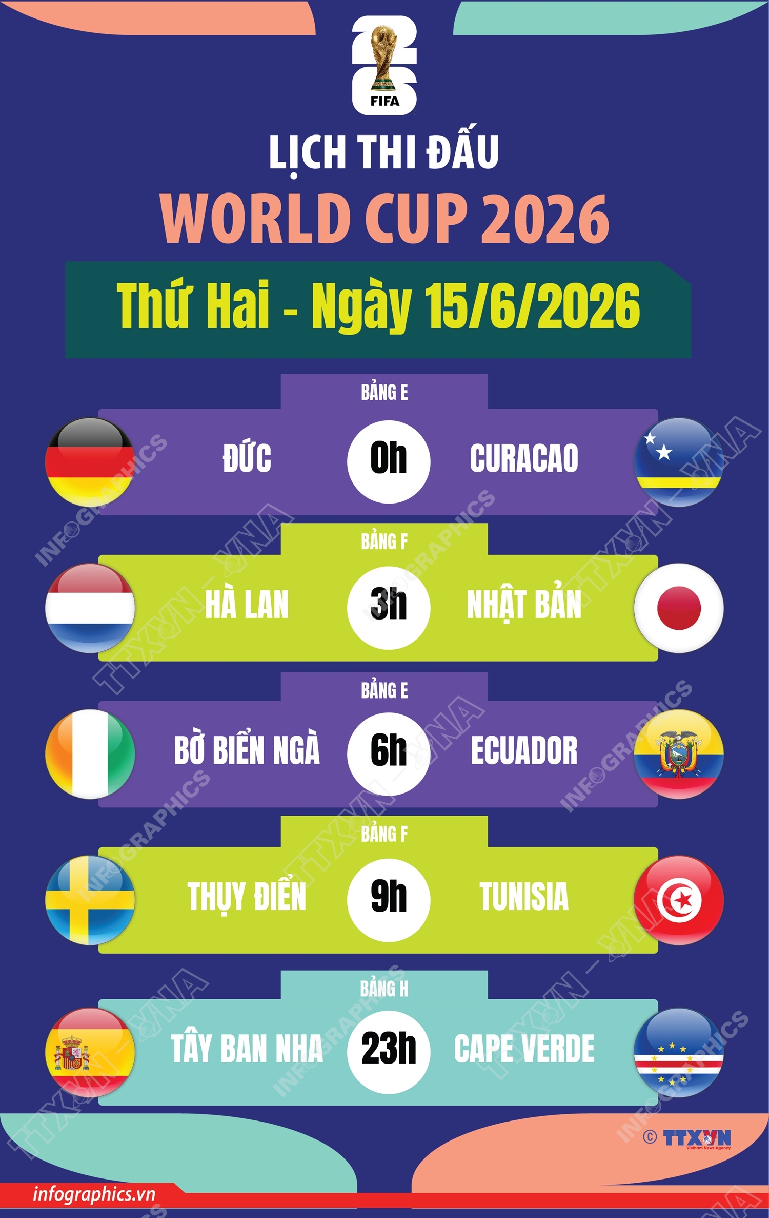 Lịch thi đấu World Cup 2026 ngày 15/6