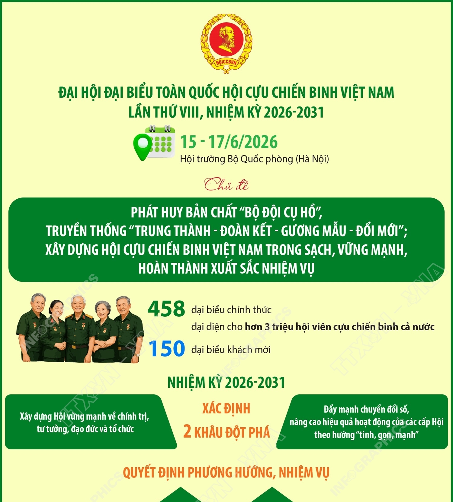 Đại hội đại biểu toàn quốc Hội Cựu chiến binh Việt Nam lần thứ VIII, nhiệm kỳ 2026-2031