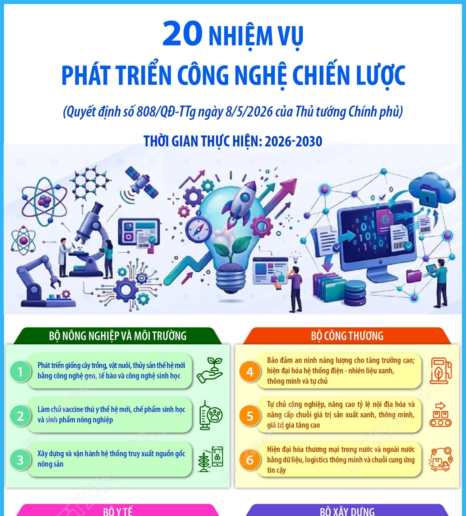 20 nhiệm vụ phát triển công nghệ chiến lược