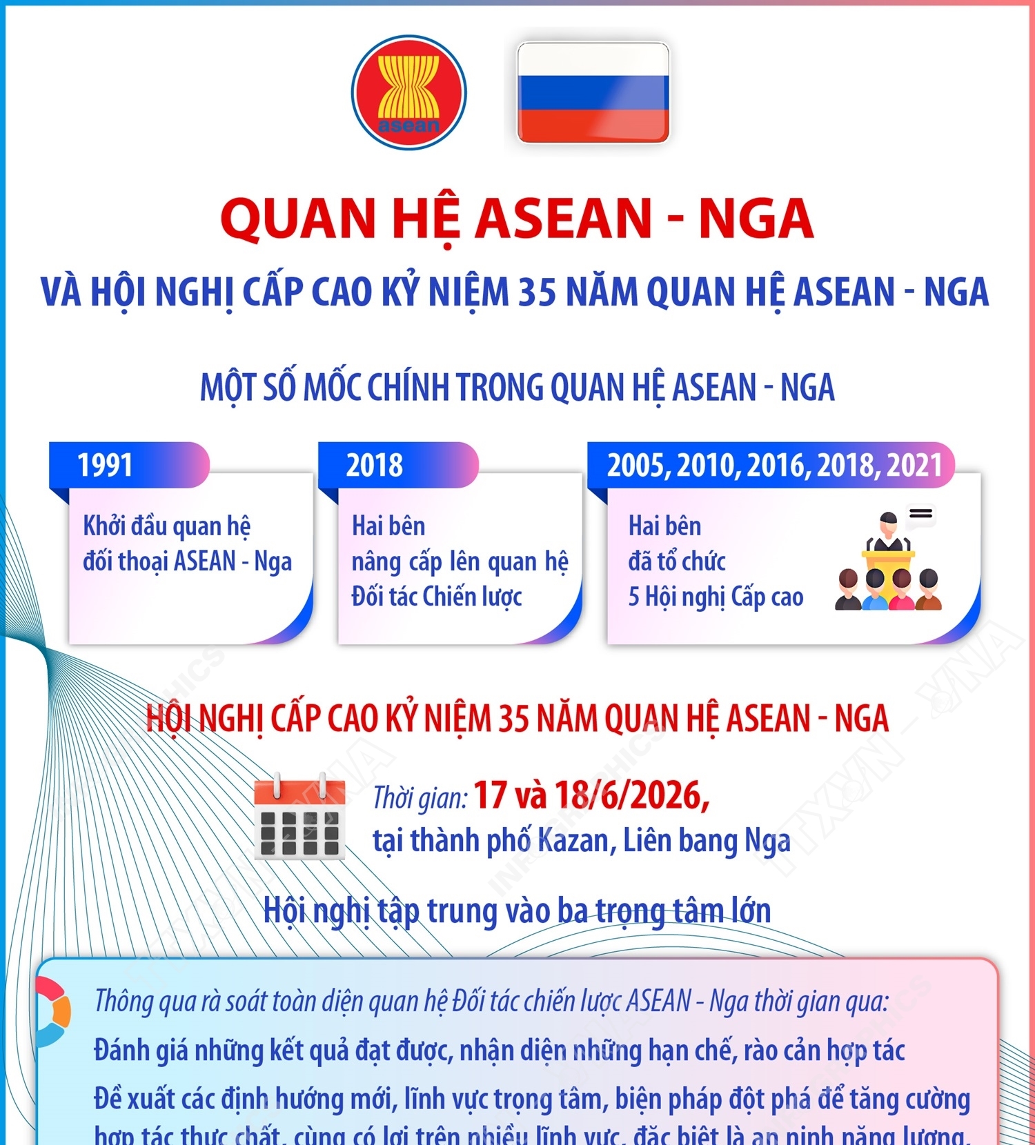 Quan hệ ASEAN - Nga và Hội nghị Cấp cao Kỷ niệm 35 năm quan...