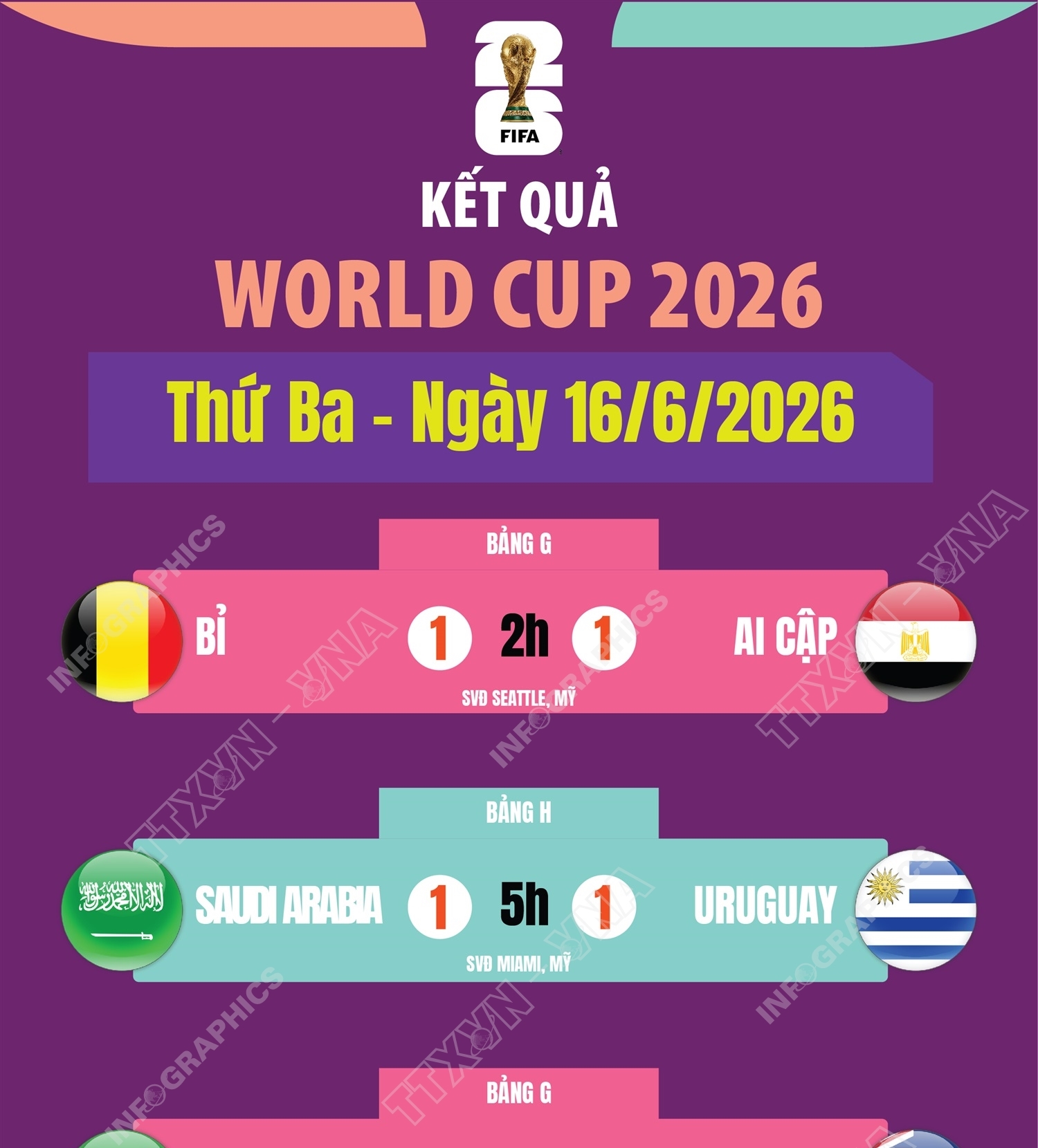 Kết quả World Cup 2026 ngày 16/6