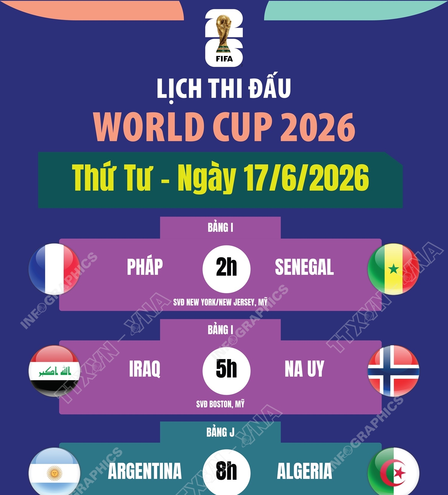 Lịch thi đấu World Cup 2026 ngày 17/6