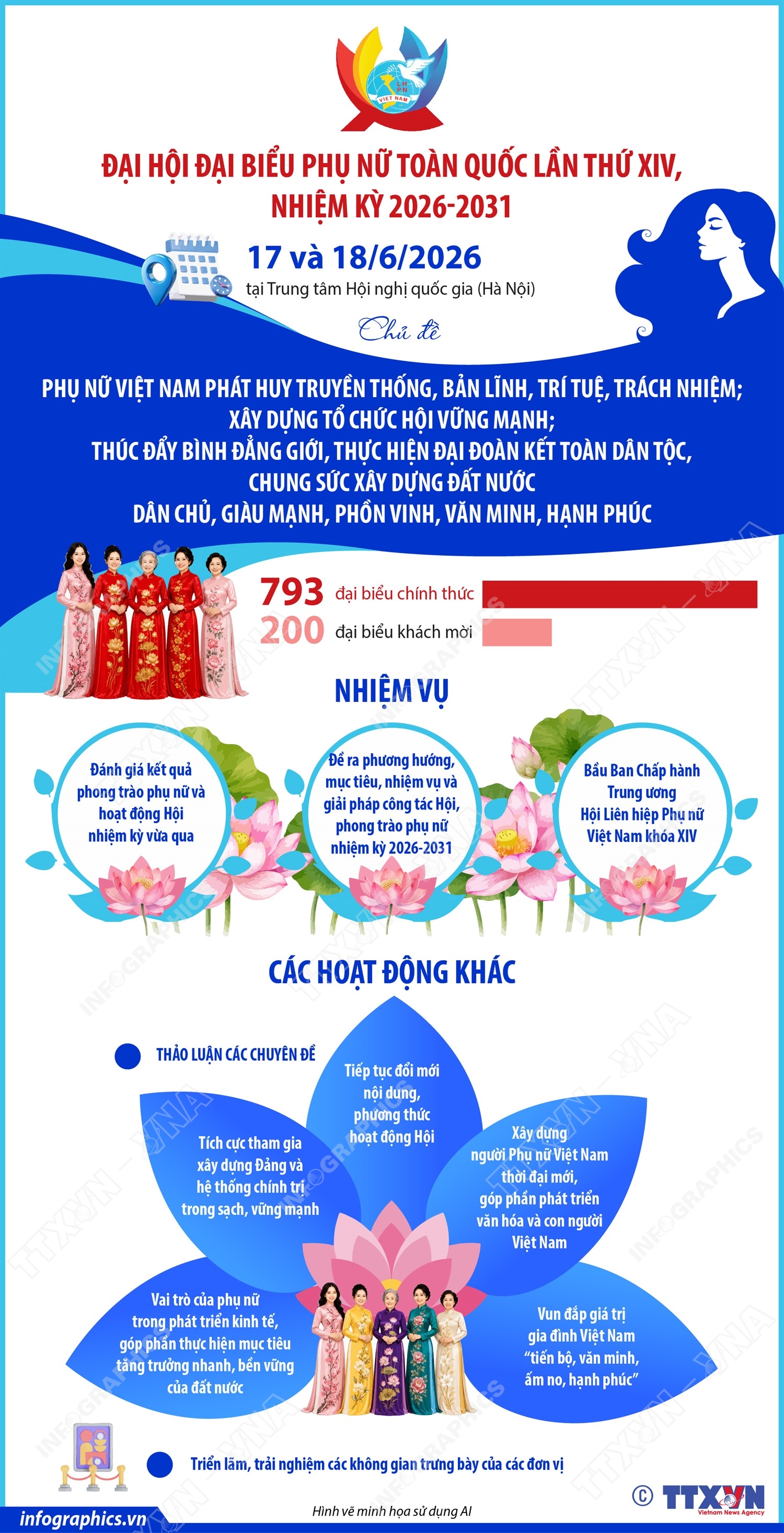 Ngày 17 và 18/6/2026: Đại hội đại biểu Phụ nữ toàn quốc lần thứ XIV, nhiệm kỳ 2026-2031