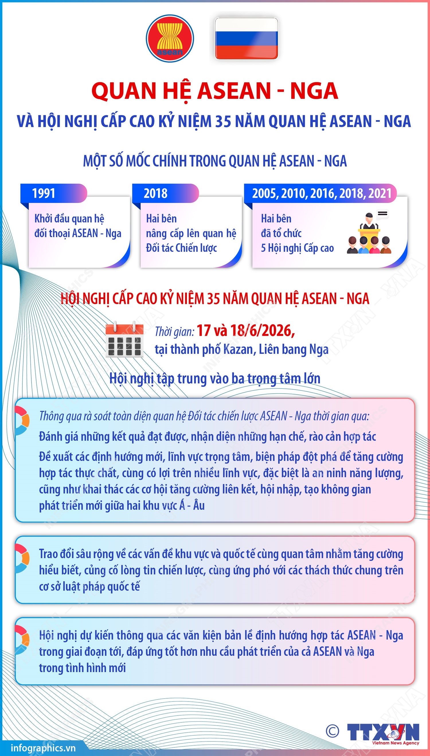 Quan hệ ASEAN - Nga và Hội nghị Cấp cao Kỷ niệm 35 năm quan hệ ASEAN - Nga