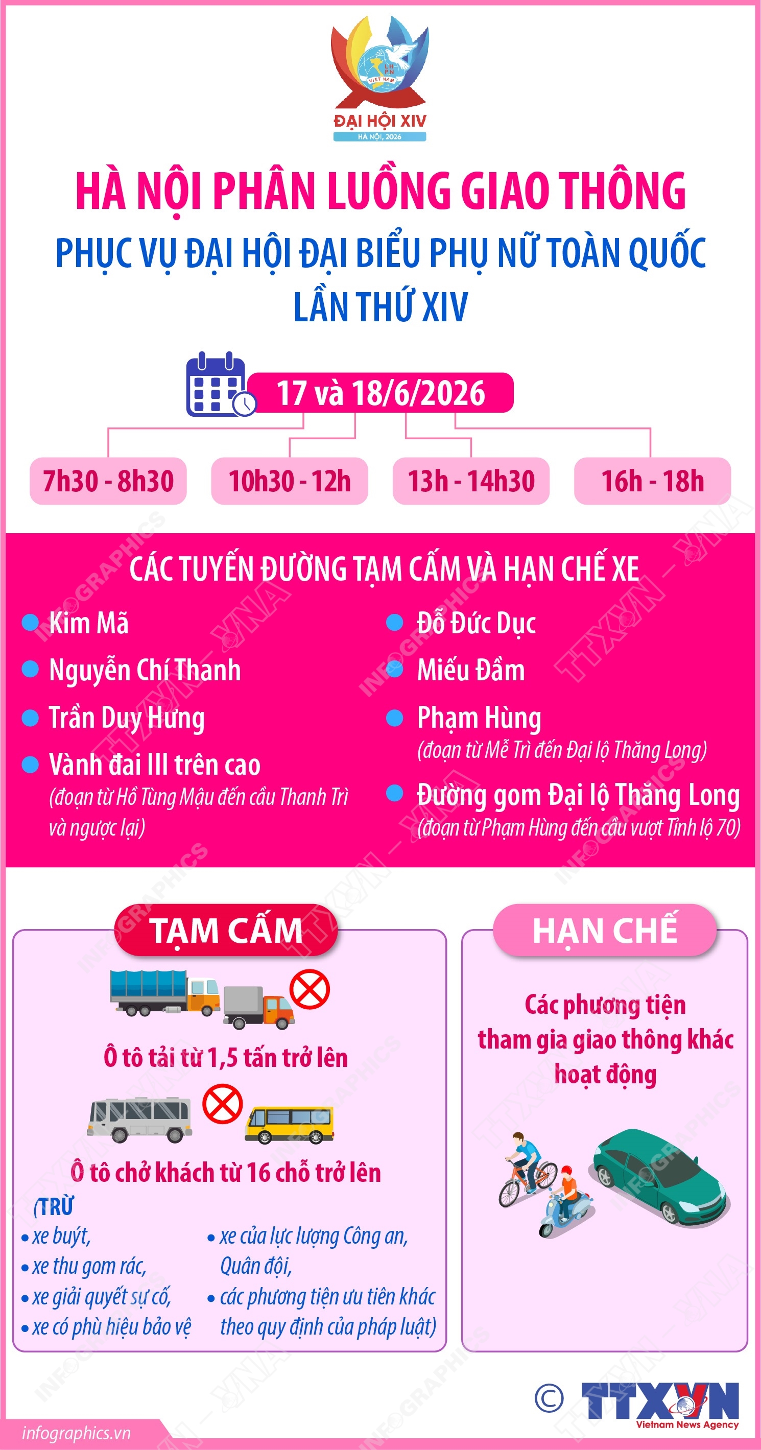 Hà Nội phân luồng giao thông phục vụ Đại hội đại biểu phụ nữ toàn quốc lần thứ XIV