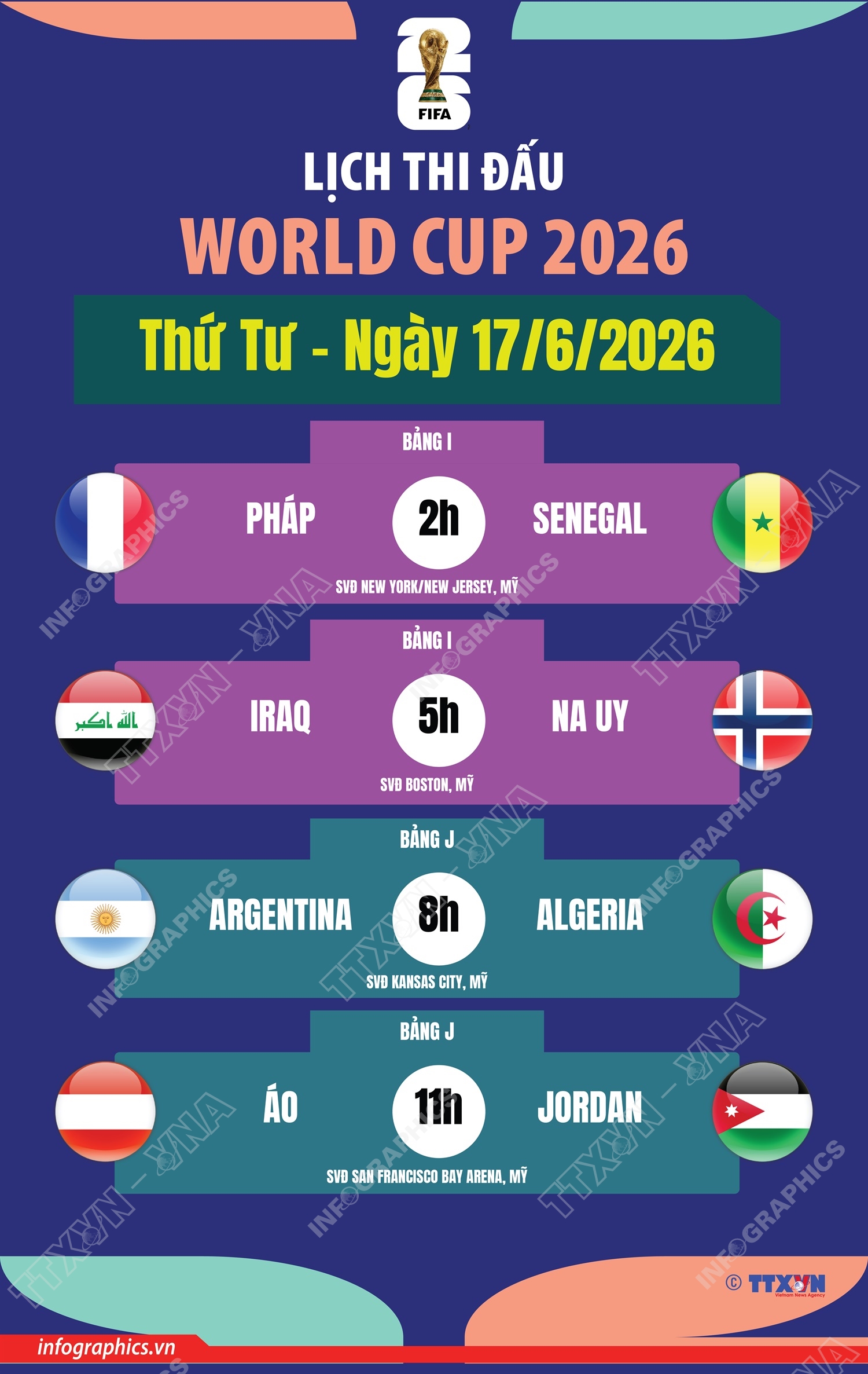 Lịch thi đấu World Cup 2026 ngày 17/6