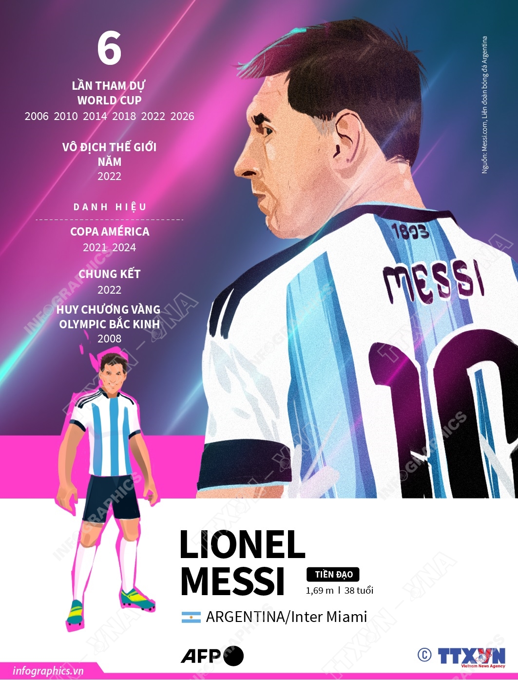 Messi sắp chinh phục cột mốc 6 lần tham dự World Cup