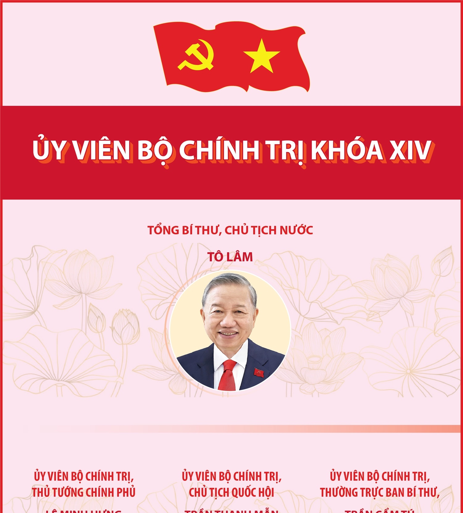 19 đồng chí Ủy viên Bộ Chính trị khóa XIV