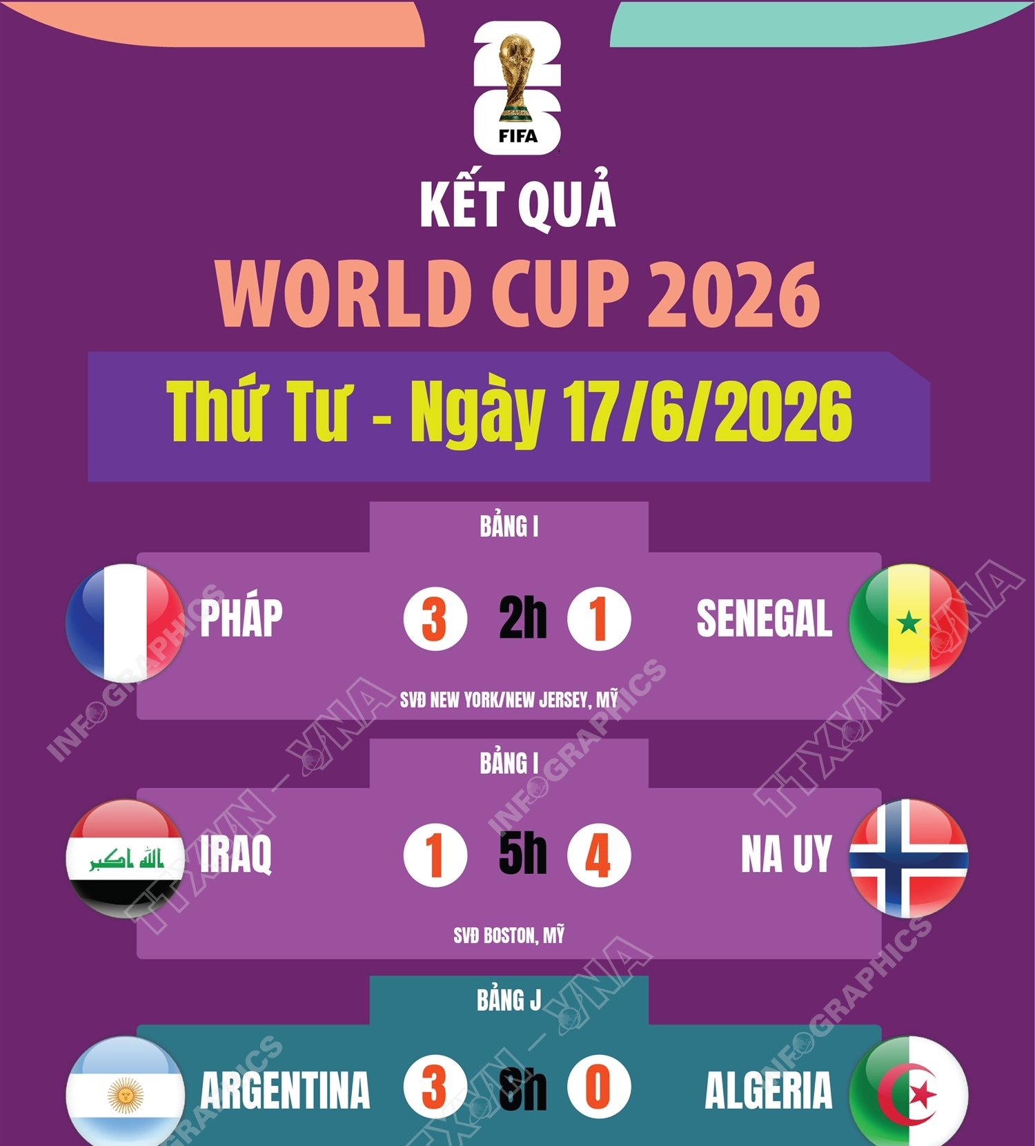 Kết quả World Cup 2026 ngày 17/6