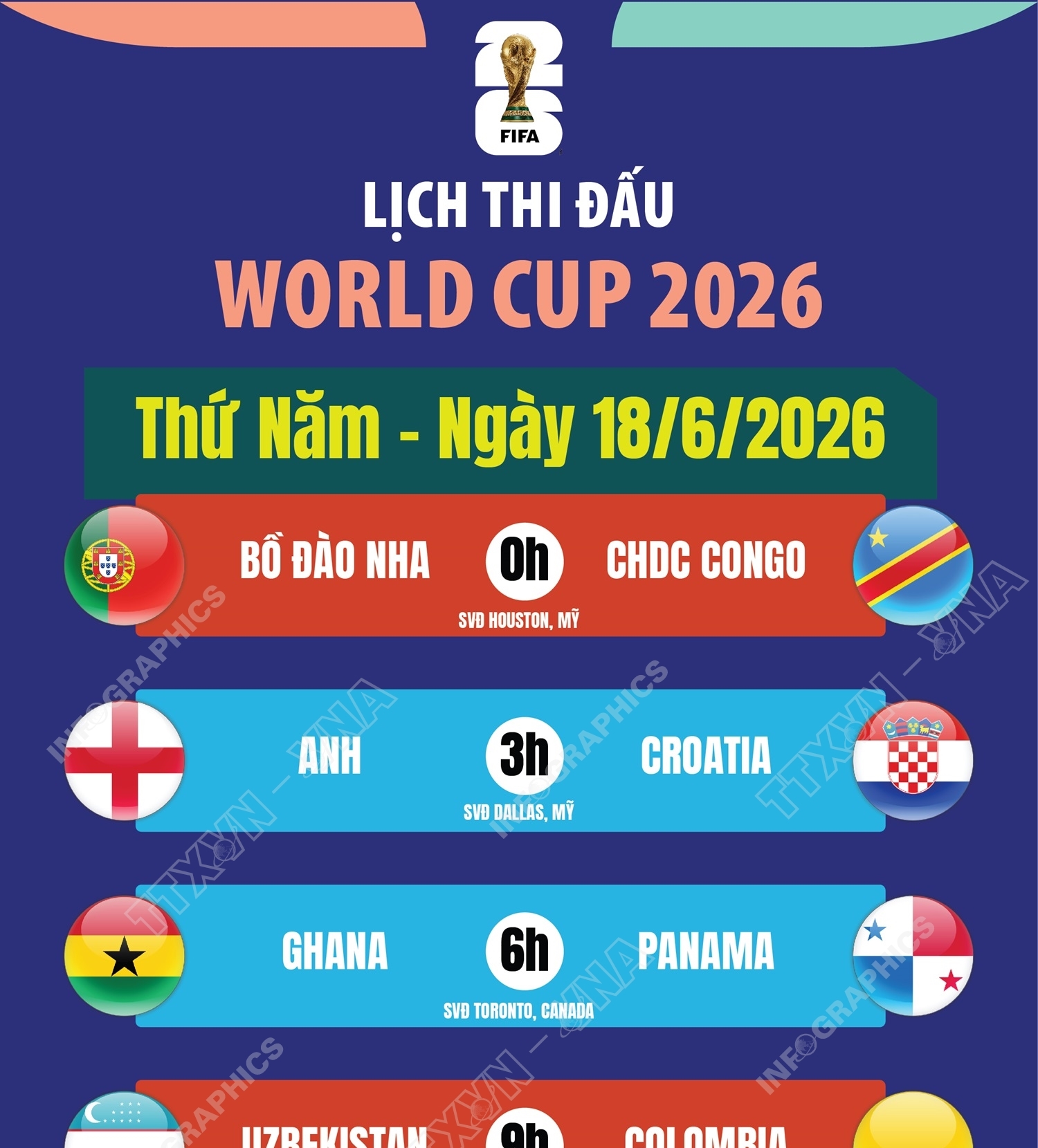 Lịch thi đấu World Cup 2026 ngày 18/6