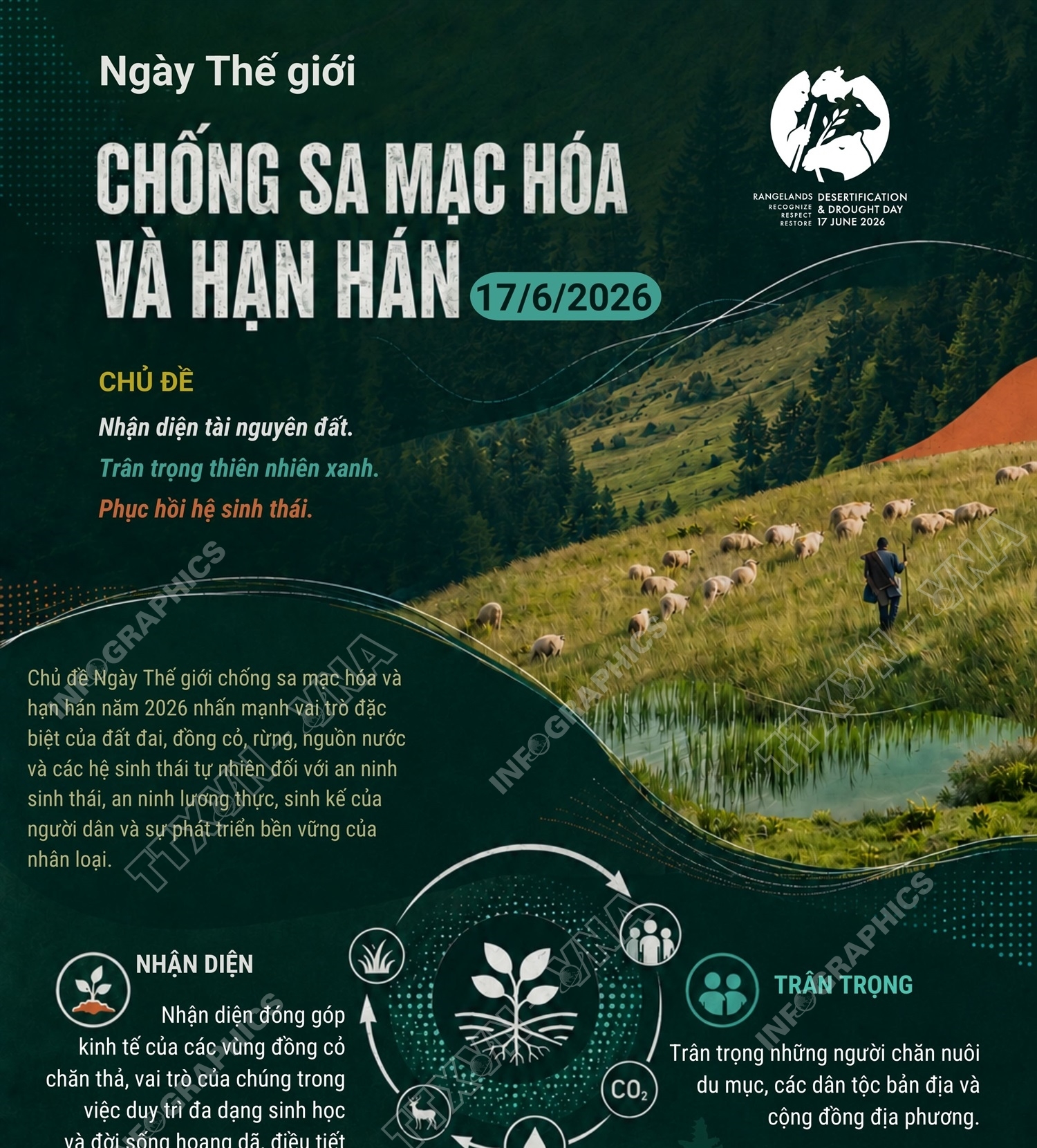 Ngày Thế giới chống sa mạc hóa và hạn hán 17/6/2026: Nhận diện, trân trọng...