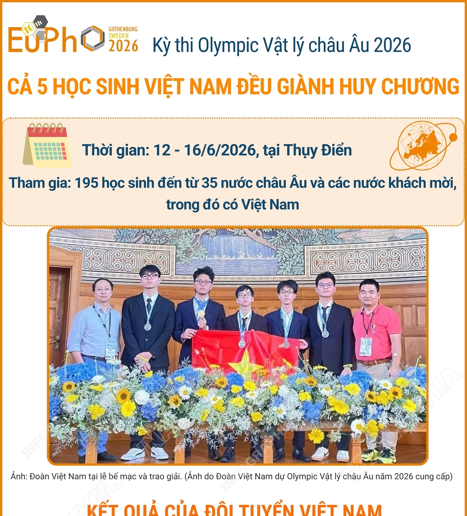 Kỳ thi Olympic Vật lý châu Âu 2026: Cả 5 học sinh Việt Nam đều...